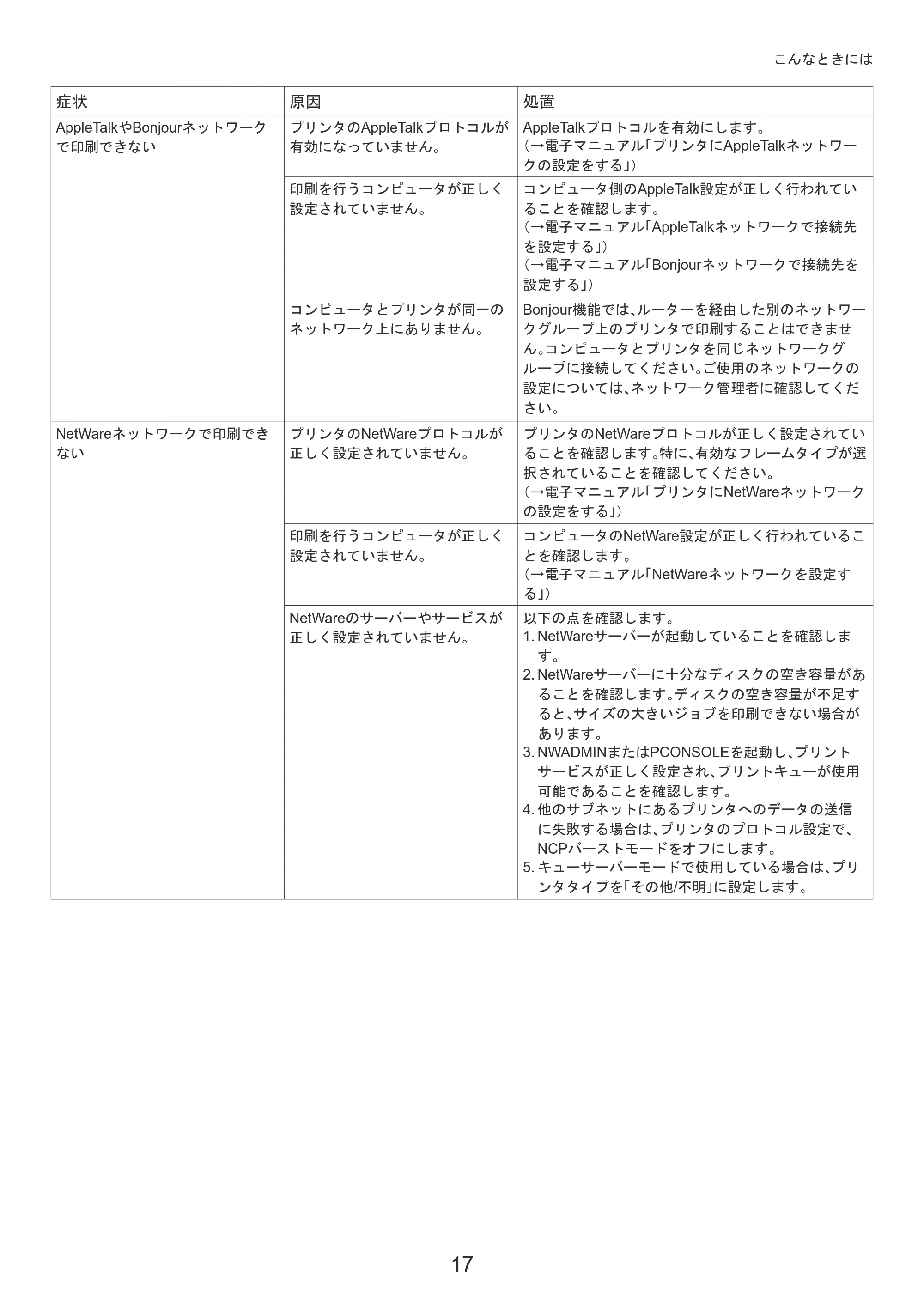 キヤノン iPF8300 基本操作ガイド 困ったときには （PDF形式／3.96Mバイト） — 原本ページ — 17ページ