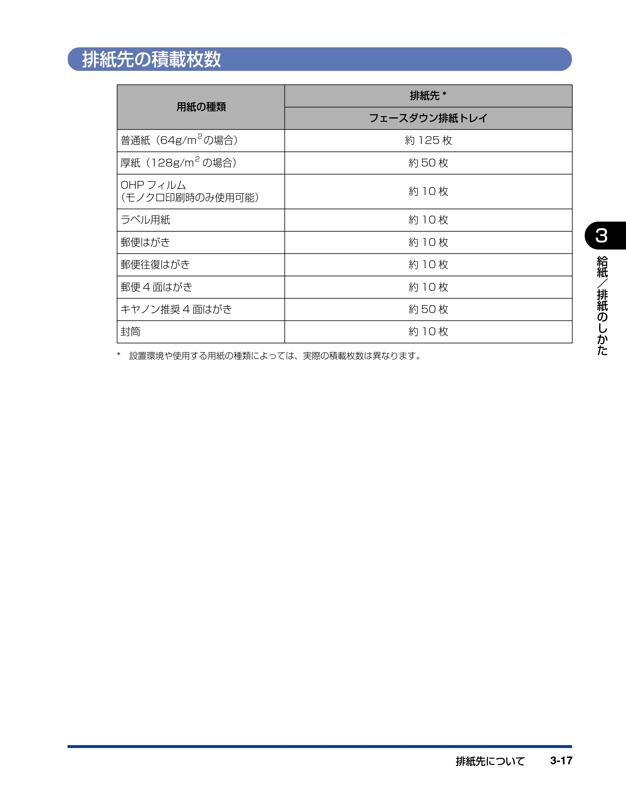キヤノン LBP5100 ユーザーズガイド 2007年1月25日掲載 （PDF形式／16.15Mバイト） — 排紙先の積載枚数 — 原本ページ — 91ページ