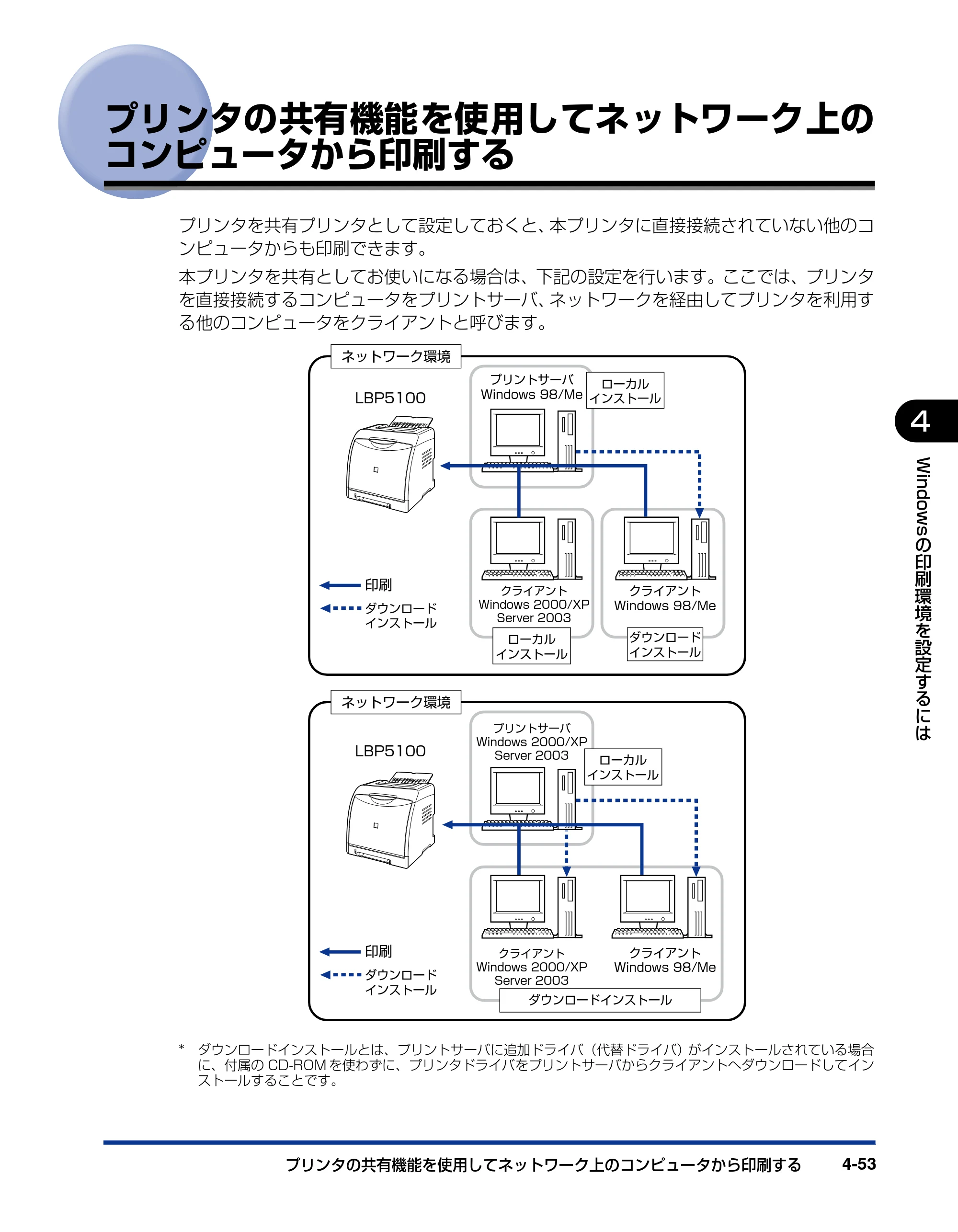 キヤノン LBP5100 ユーザーズガイド 2007年1月25日掲載 （PDF形式／16.15Mバイト） — プリンタの共有機能を使用してネットワーク上のコンピュータから印刷する — 原本ページ — 205ページ