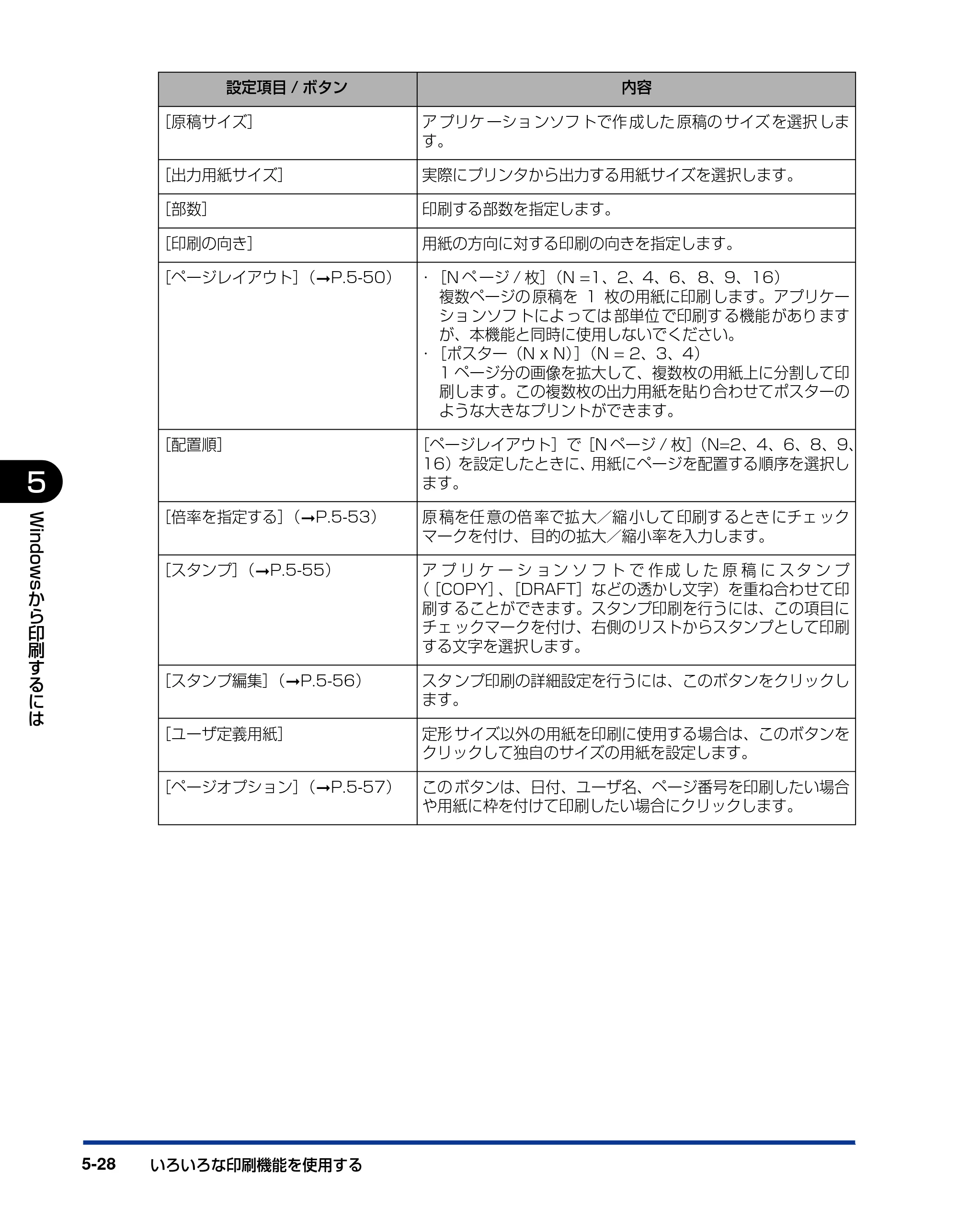キヤノン LBP5100 ユーザーズガイド 2007年1月25日掲載 （PDF形式／16.15Mバイト） — 原本ページ — 256ページ