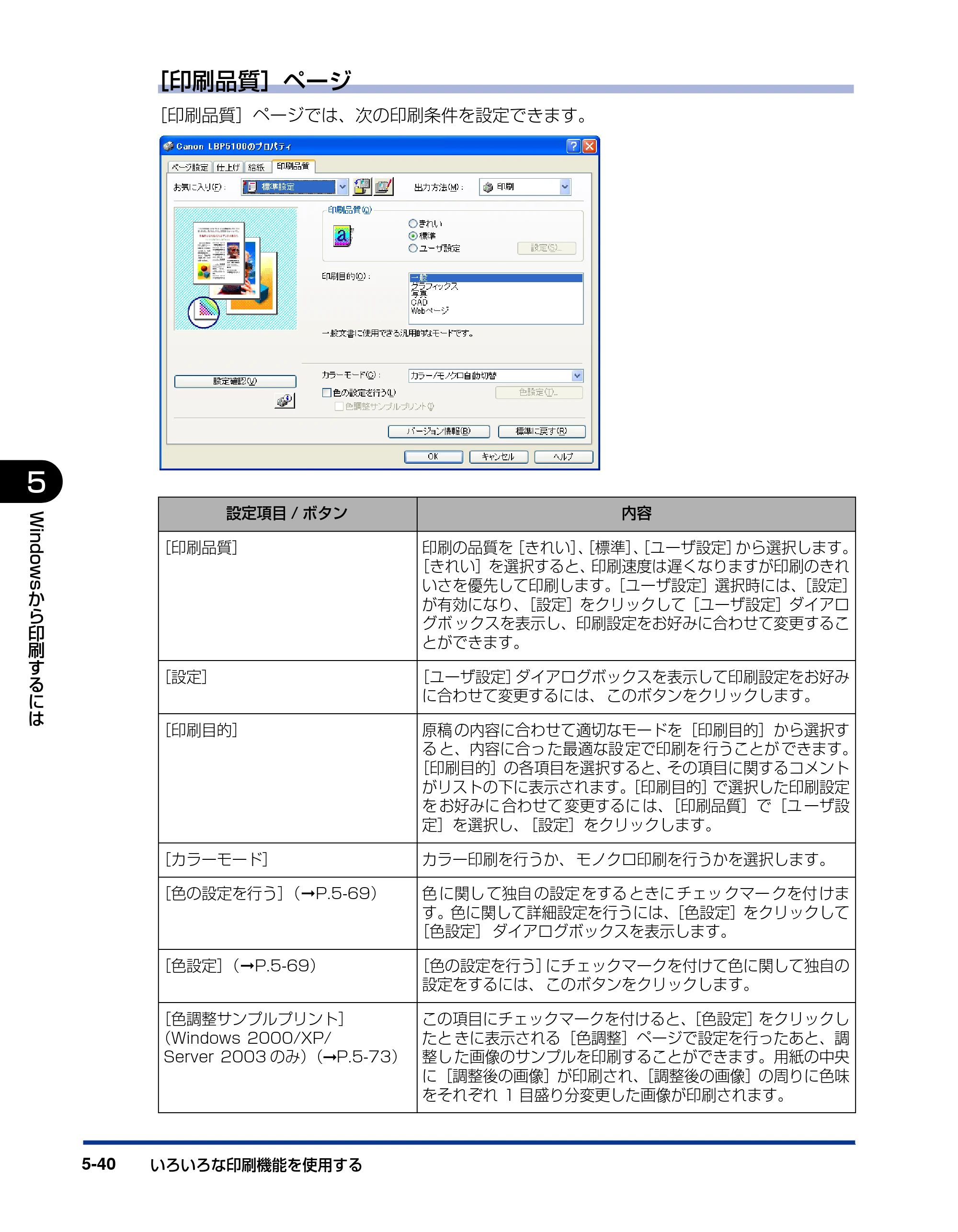 キヤノン LBP5100 ユーザーズガイド 2007年1月25日掲載 （PDF形式／16.15Mバイト） — 原本ページ — 268ページ
