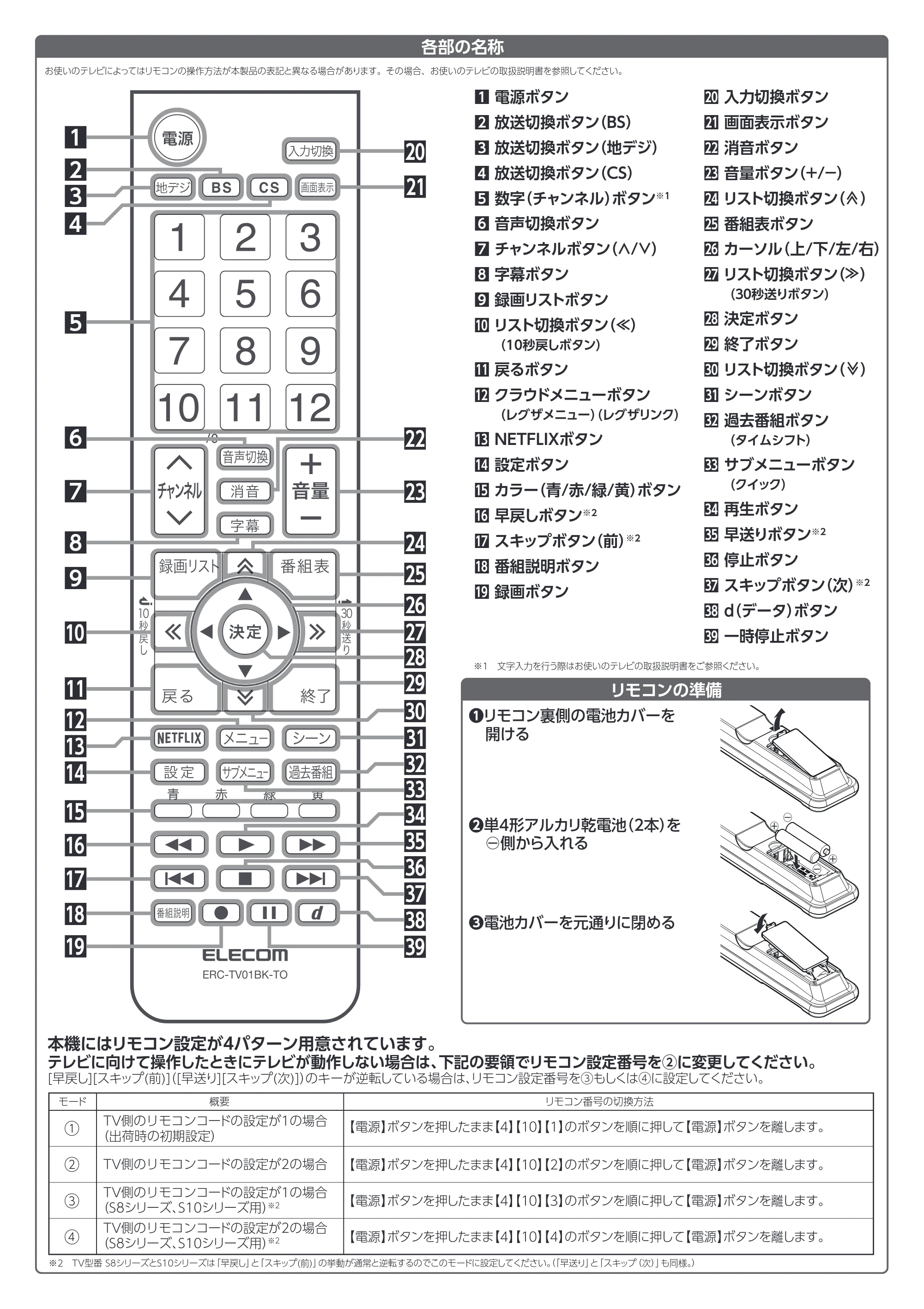 エレコム ERC-TV01BK-TO 取扱説明書 — 原本ページ — 2ページ
