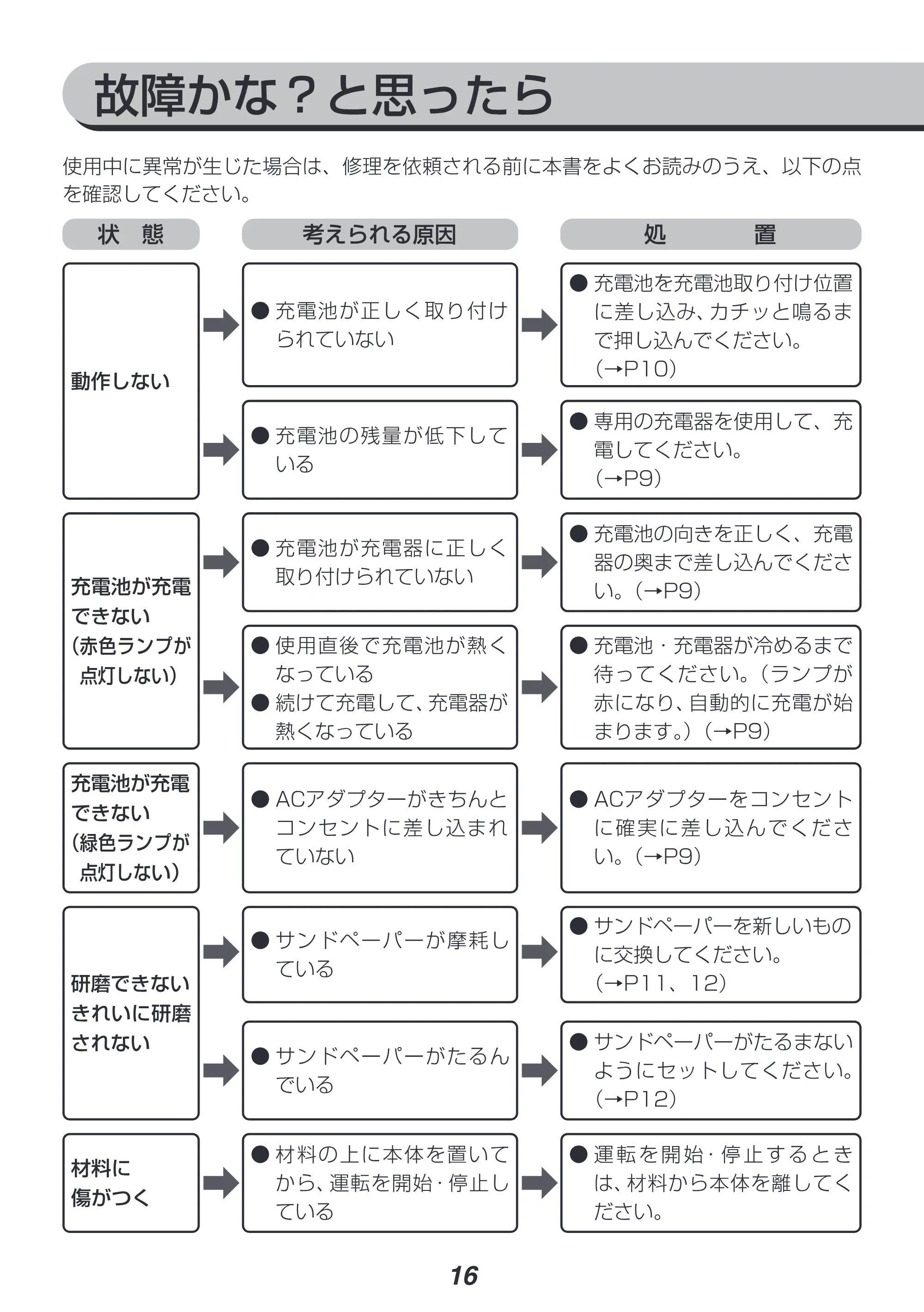 アイリスオーヤマ JSD919-Z 取扱説明書 — 原本ページ — 16ページ