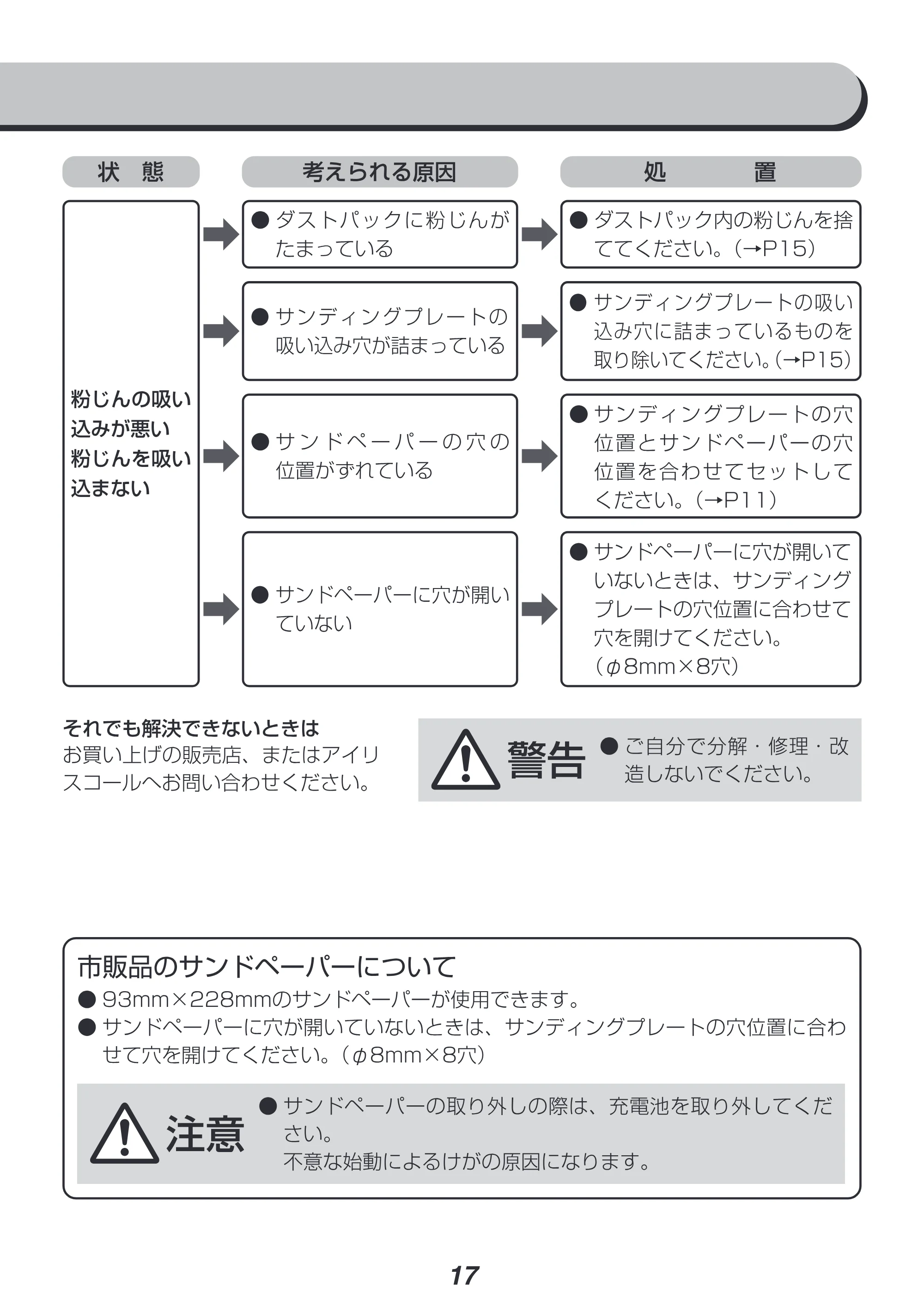 アイリスオーヤマ JSD919-Z 取扱説明書 — 原本ページ — 17ページ