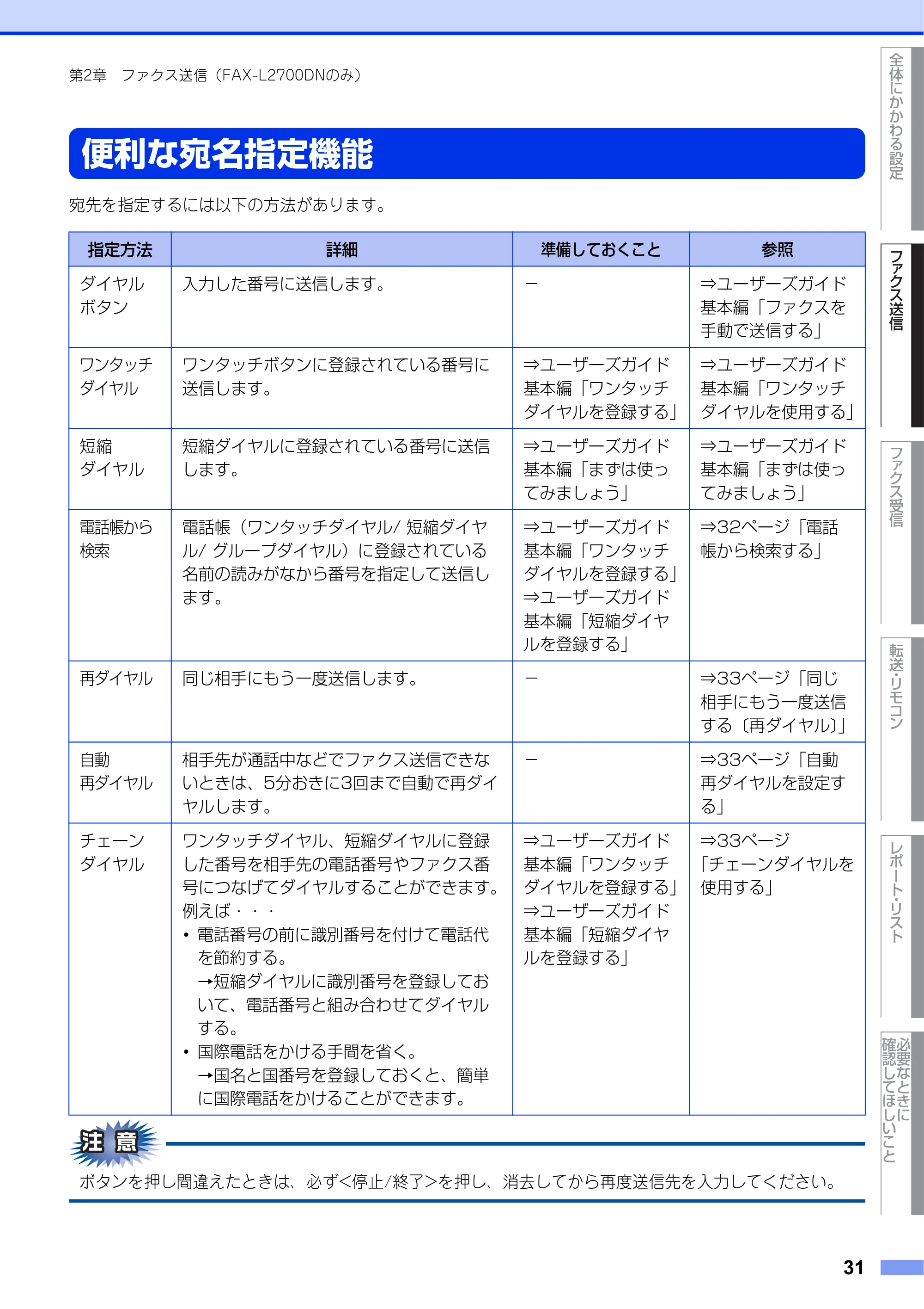 ブラザー DCP-L2520D / DCP-L2540DW / FAX-L2700DN ユーザーズガイド ～応用編～ — 便利な宛名指定機能 — 原本ページ — 31ページ