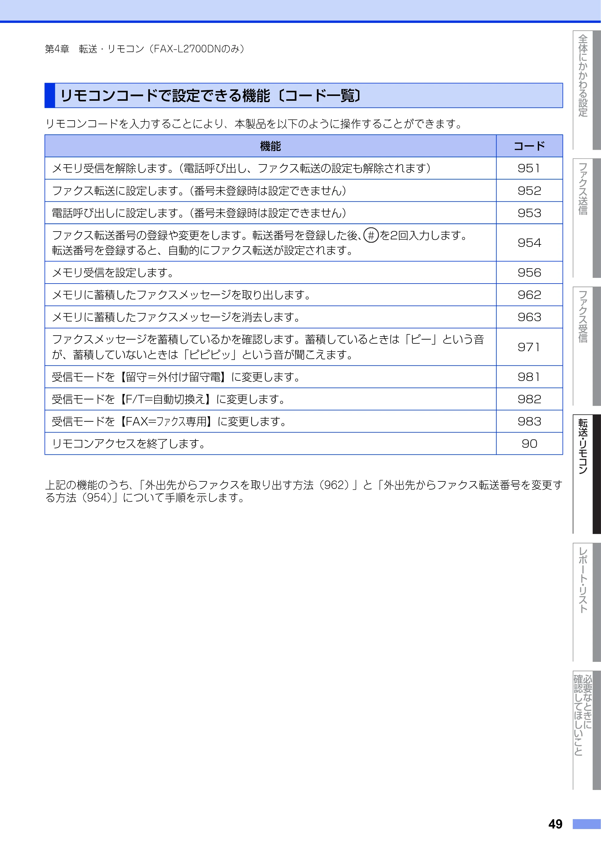 ブラザー DCP-L2520D / DCP-L2540DW / FAX-L2700DN ユーザーズガイド ～応用編～ — リモコンコードで設定できる機能〔コード一覧〕 — 原本ページ — 49ページ