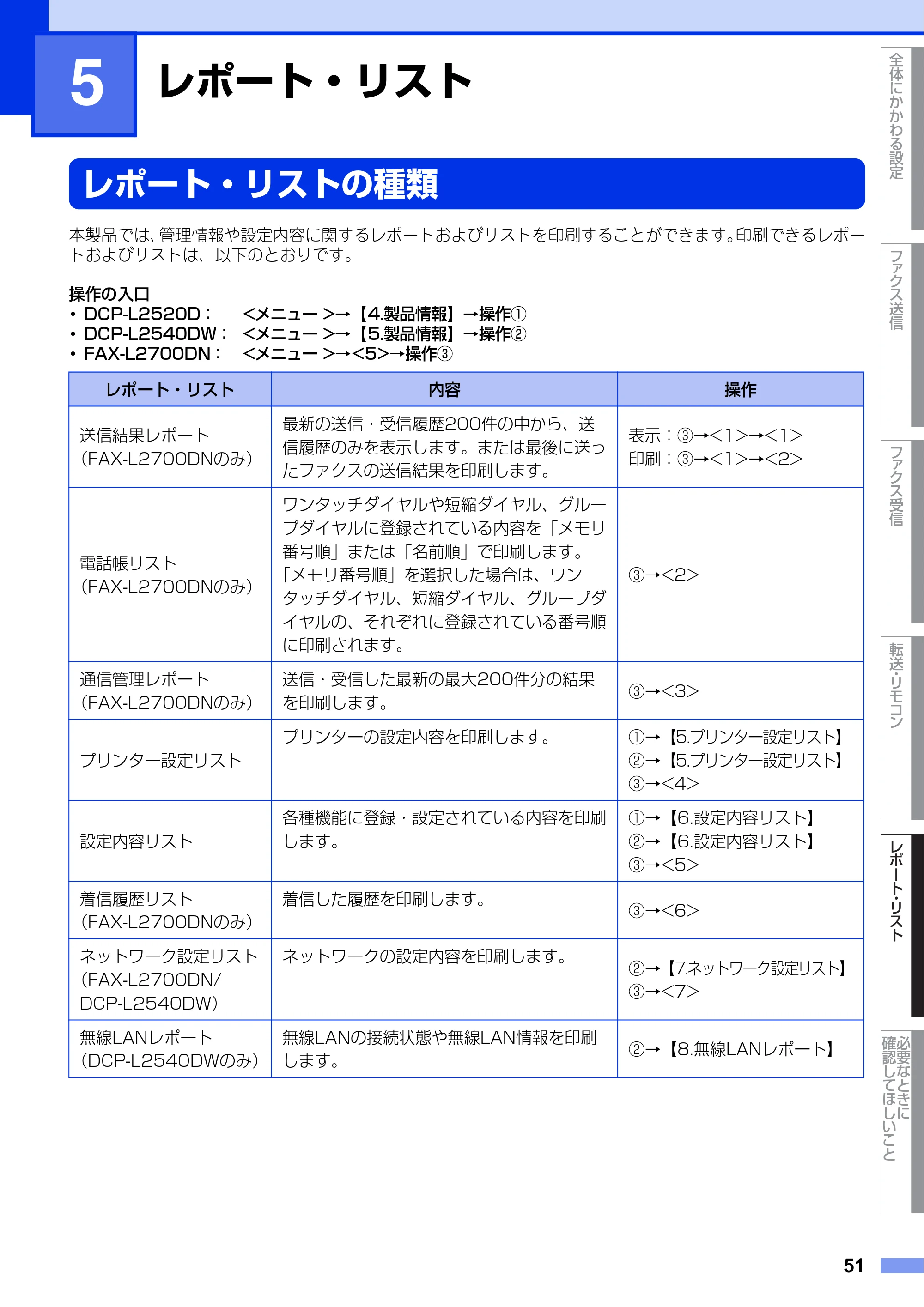 ブラザー DCP-L2520D / DCP-L2540DW / FAX-L2700DN ユーザーズガイド ～応用編～ — 第5章 レポート・リスト — 原本ページ — 51ページ