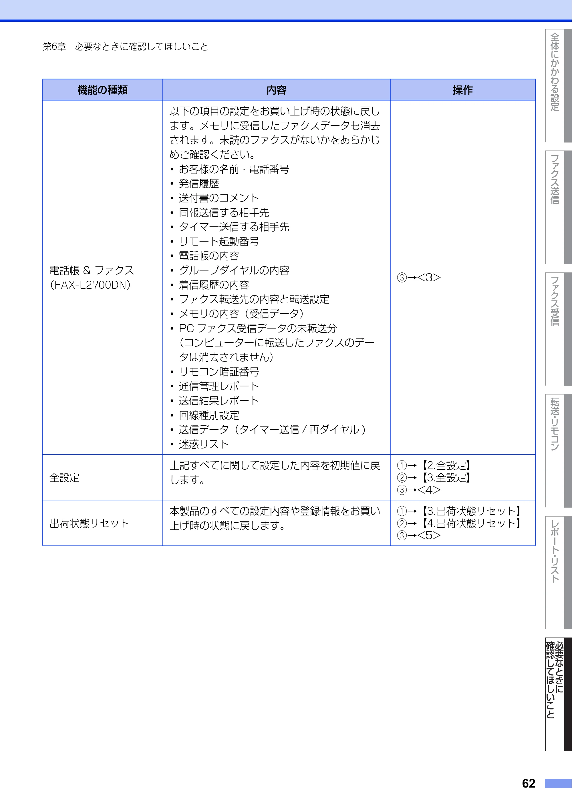 ブラザー DCP-L2520D / DCP-L2540DW / FAX-L2700DN ユーザーズガイド ～応用編～ — 原本ページ — 62ページ
