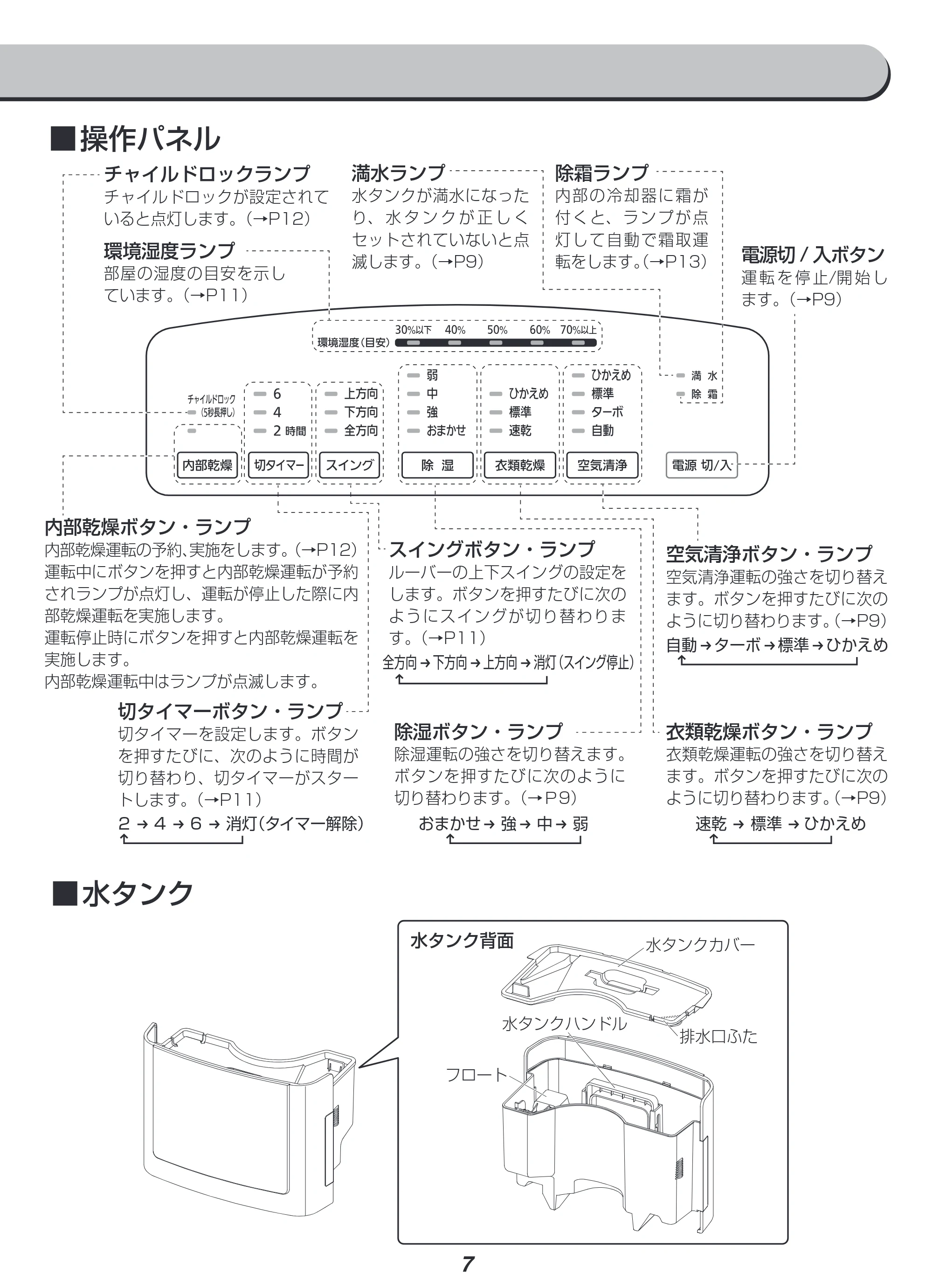 アイリスオーヤマ IJCP-M120 取扱説明書 — 原本ページ — 7ページ