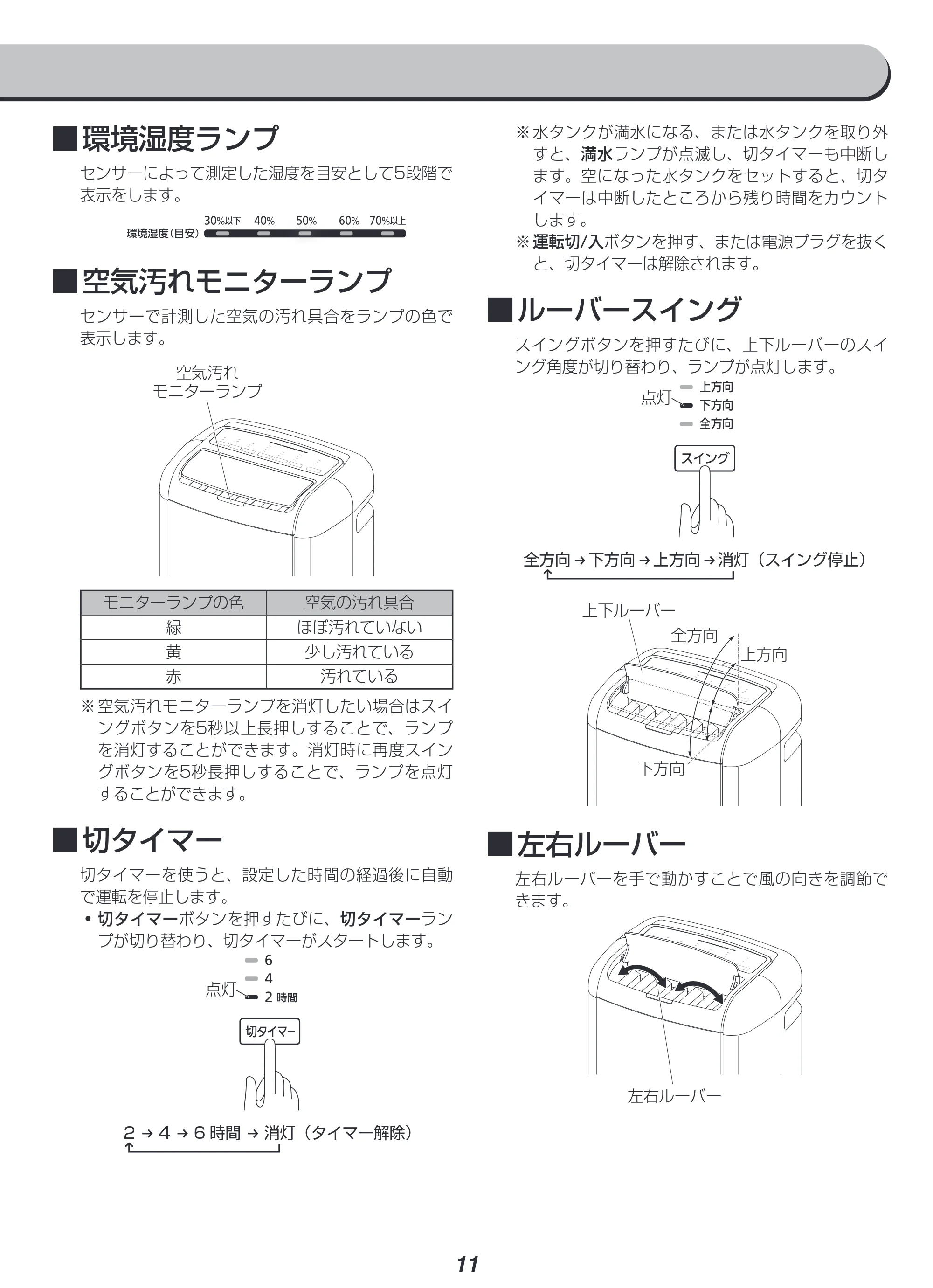 アイリスオーヤマ IJCP-M120 取扱説明書 — 原本ページ — 11ページ