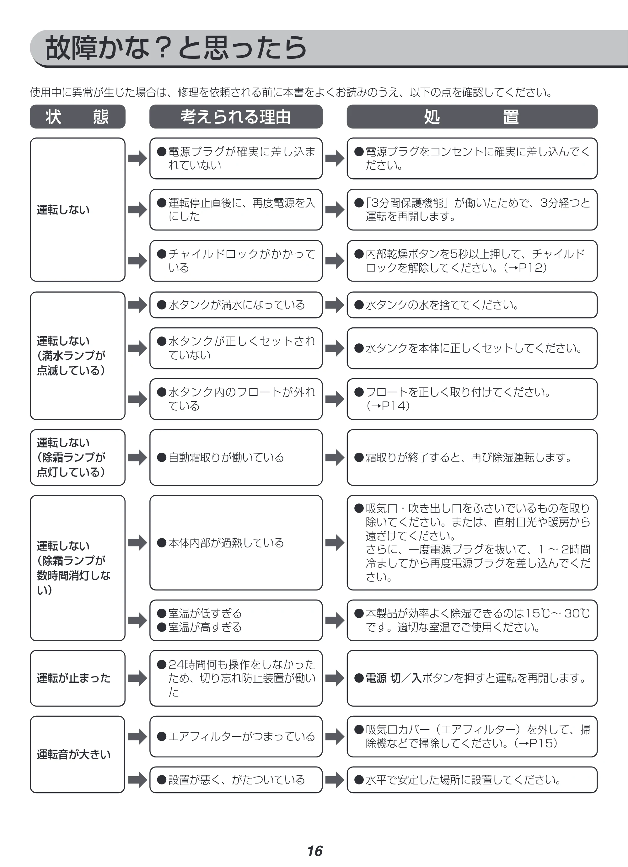 アイリスオーヤマ IJCP-M120 取扱説明書 — 原本ページ — 16ページ