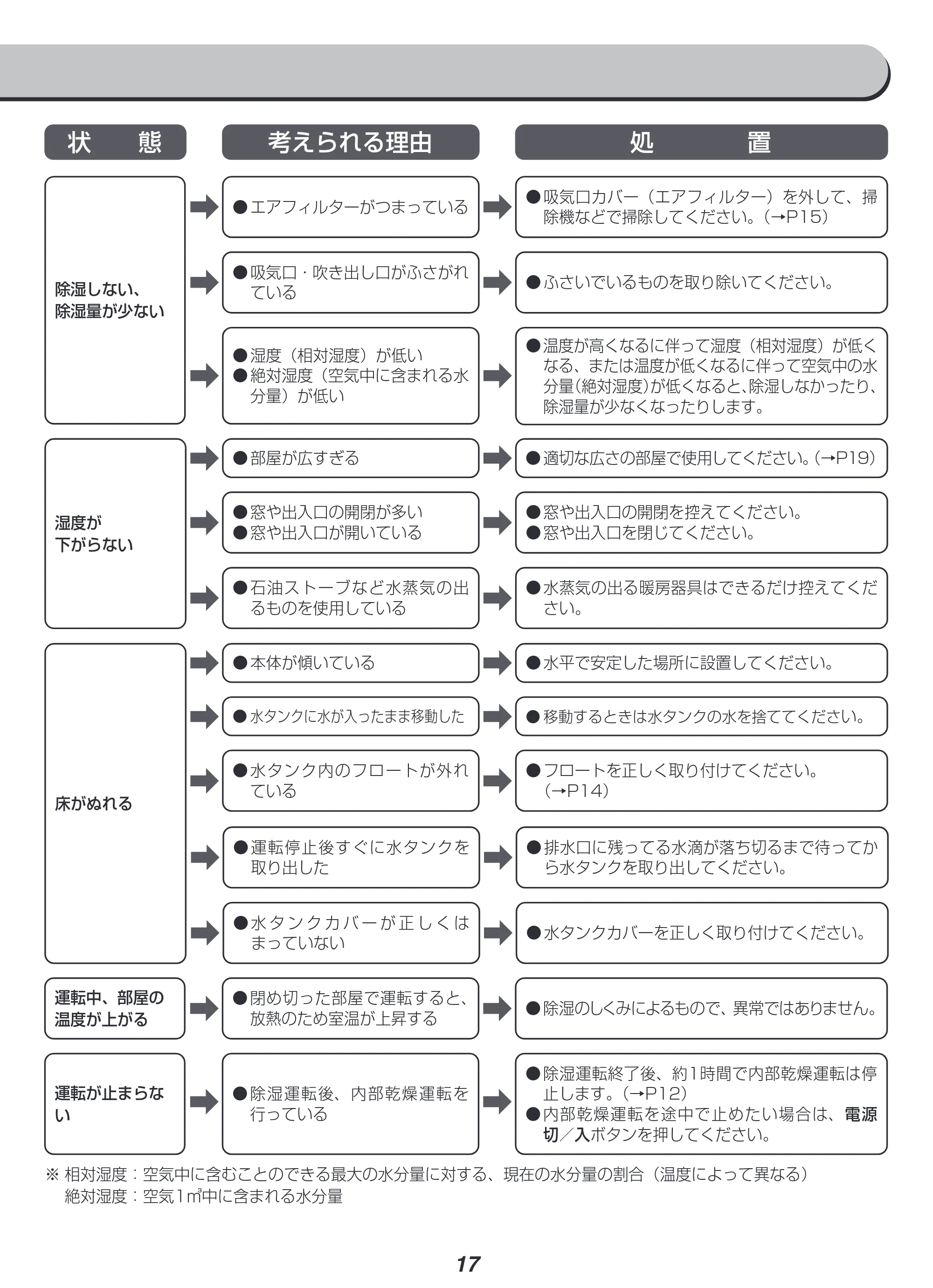 アイリスオーヤマ IJCP-M120 取扱説明書 — 原本ページ — 17ページ