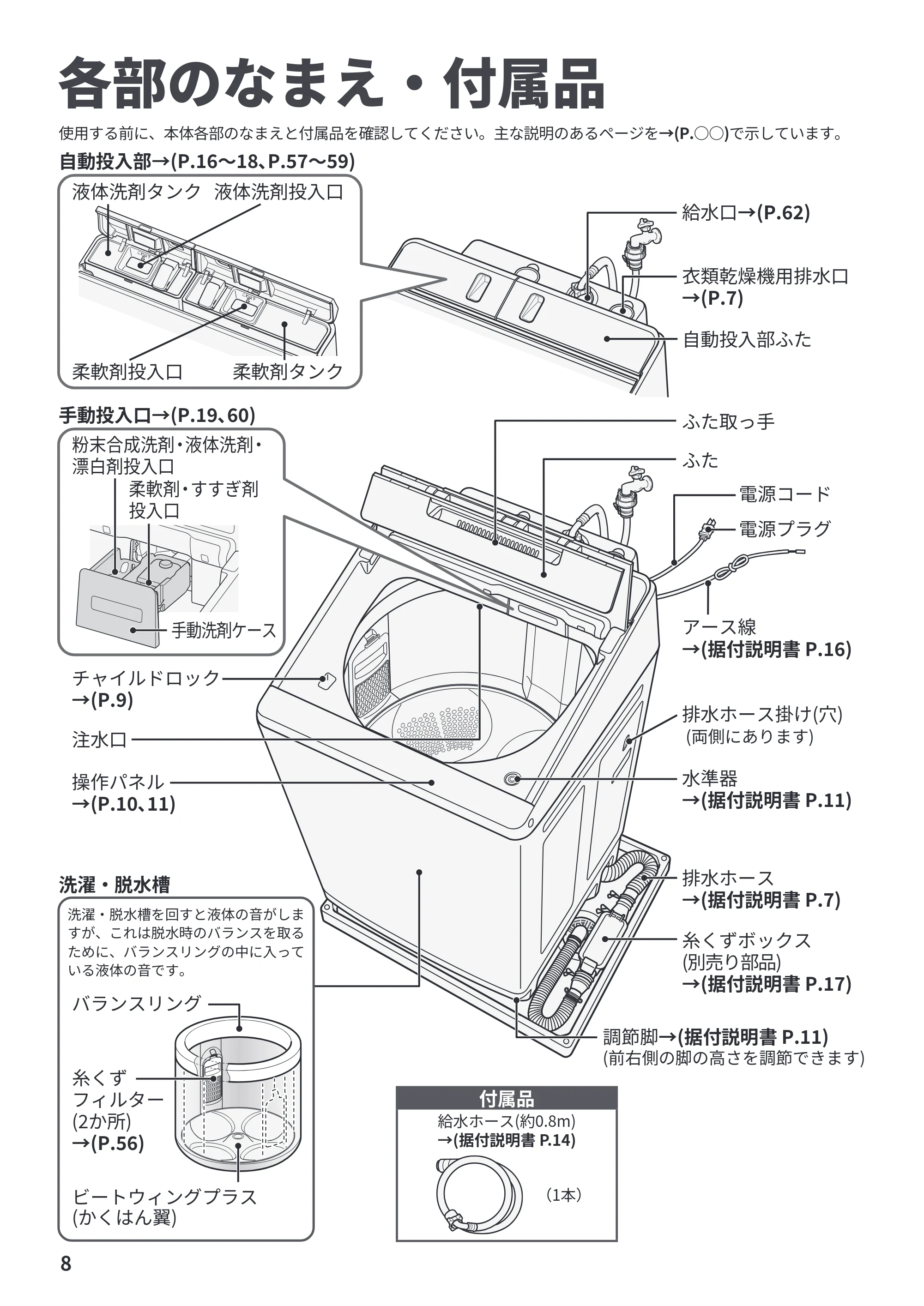 日立 BW-X120P 取扱説明書 — 各部のなまえ・付属品 — 原本ページ — 8ページ