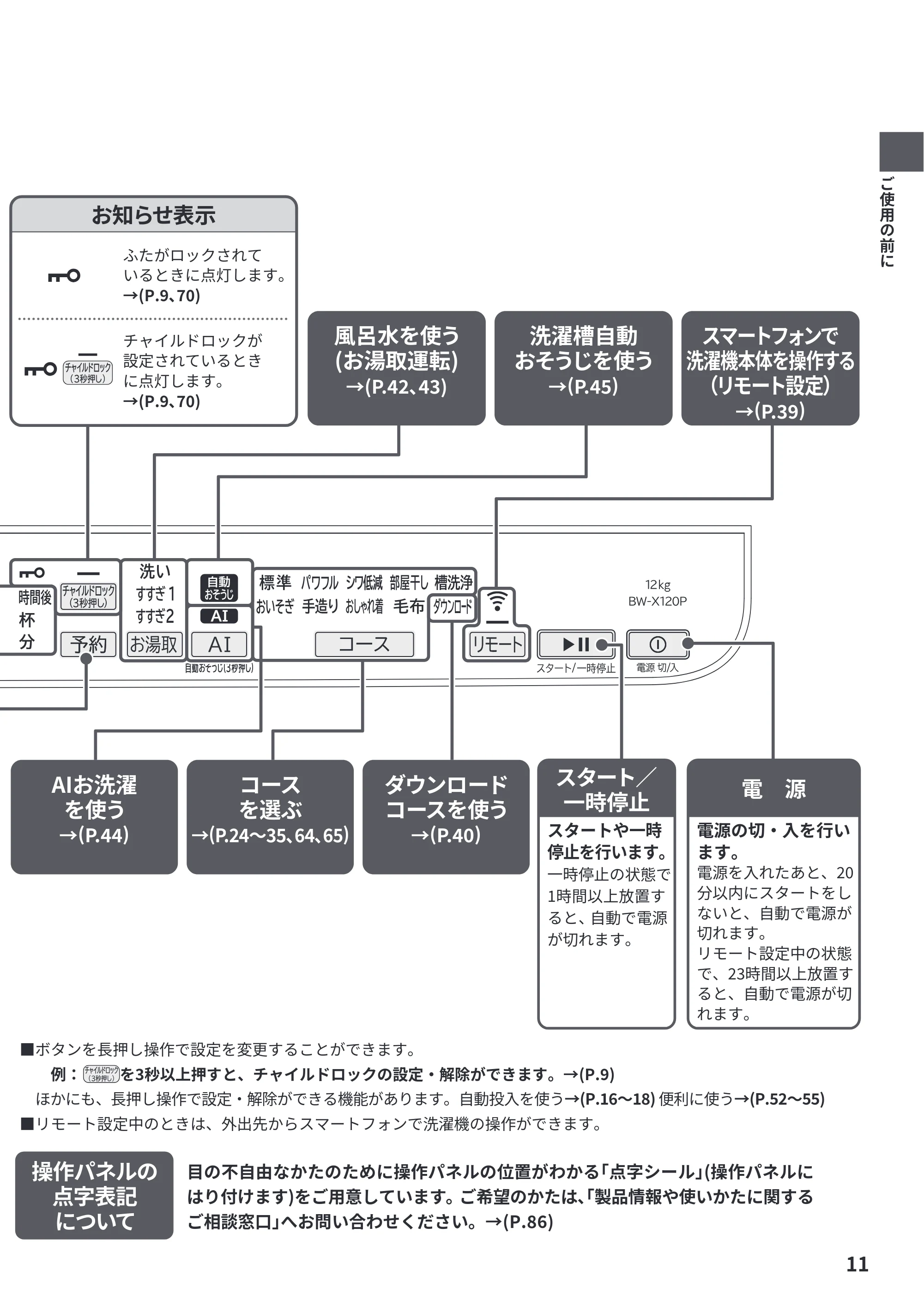 日立 BW-X120P 取扱説明書 — 原本ページ — 11ページ