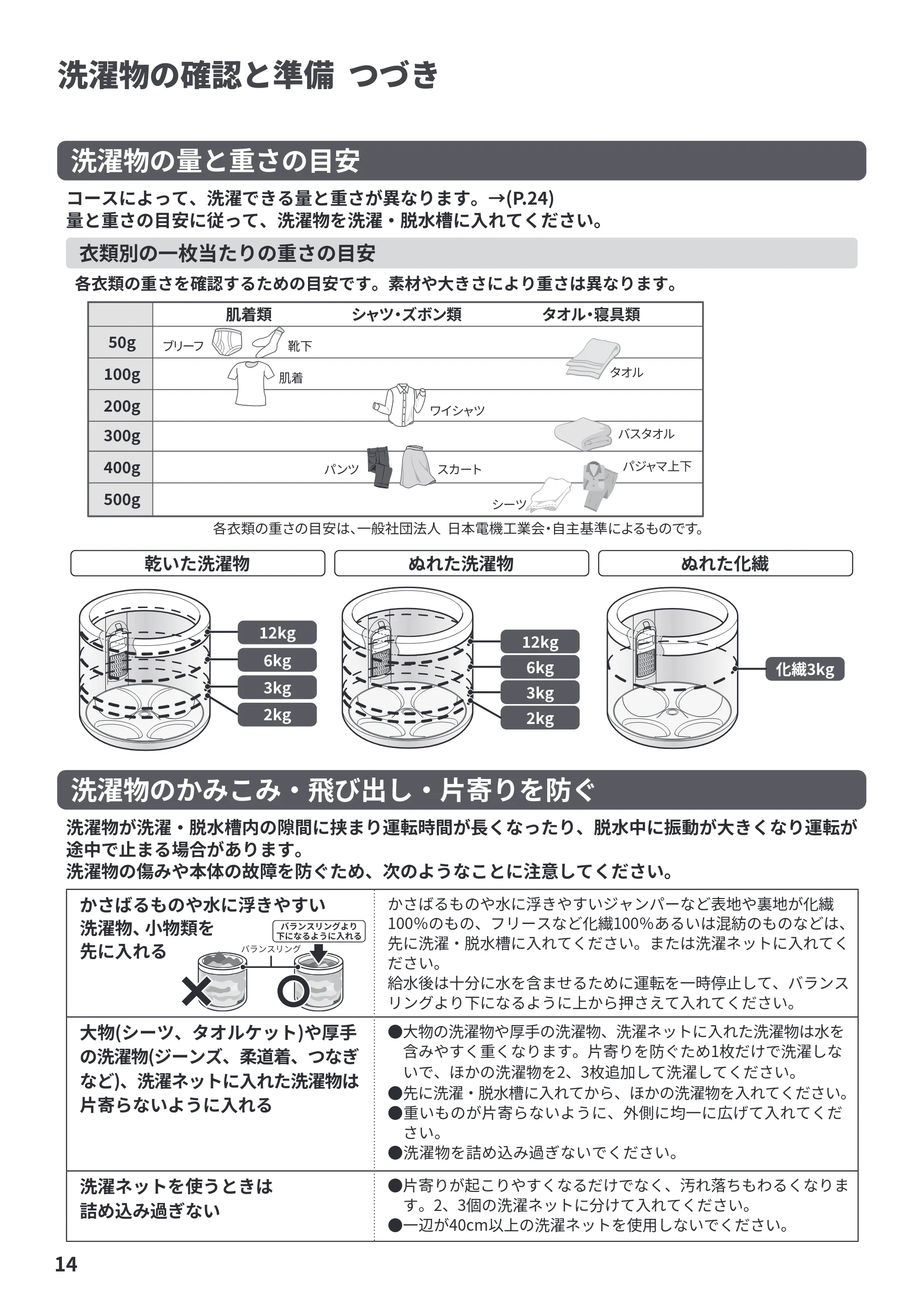 日立 BW-X120P 取扱説明書 — 原本ページ — 14ページ