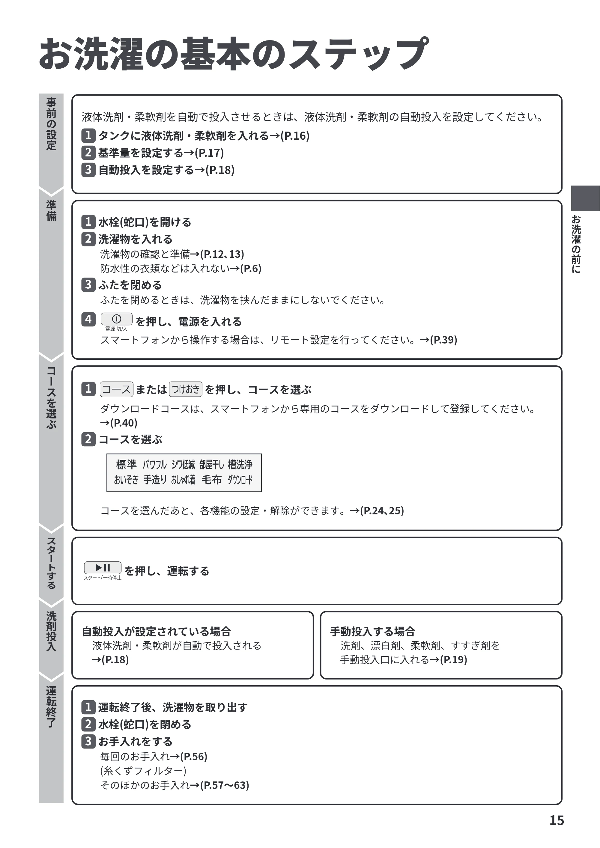日立 BW-X120P 取扱説明書 — お洗濯の基本のステップ — 原本ページ — 15ページ