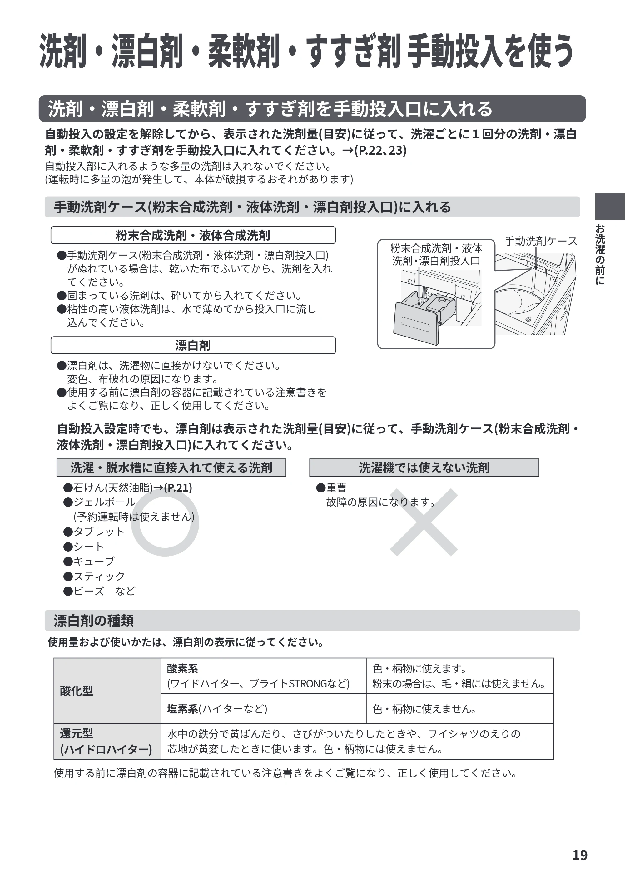 日立 BW-X120P 取扱説明書 — 洗剤・漂白剤・柔軟剤・すすぎ剤 手動投入を使う — 原本ページ — 19ページ