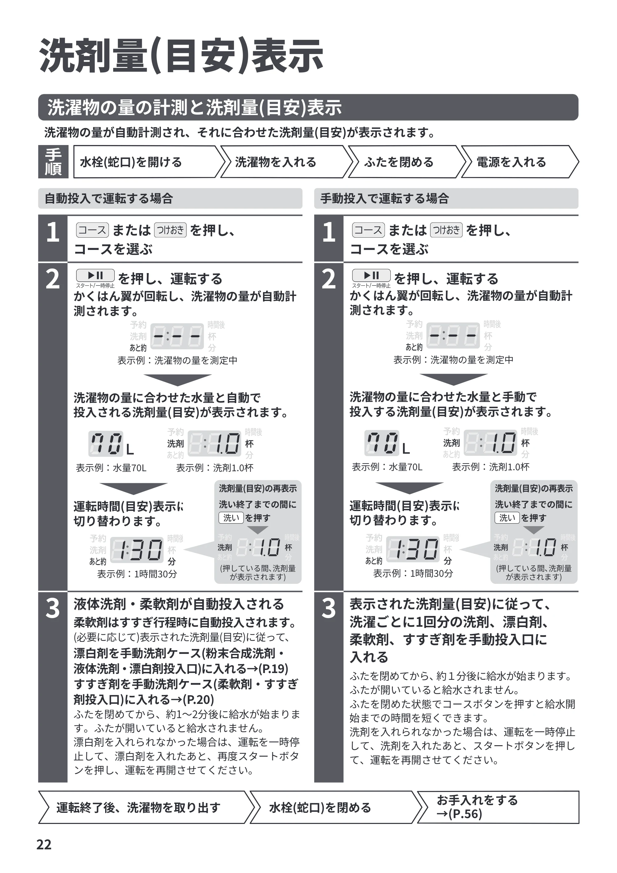 日立 BW-X120P 取扱説明書 — 洗剤量(目安)表示 — 原本ページ — 22ページ