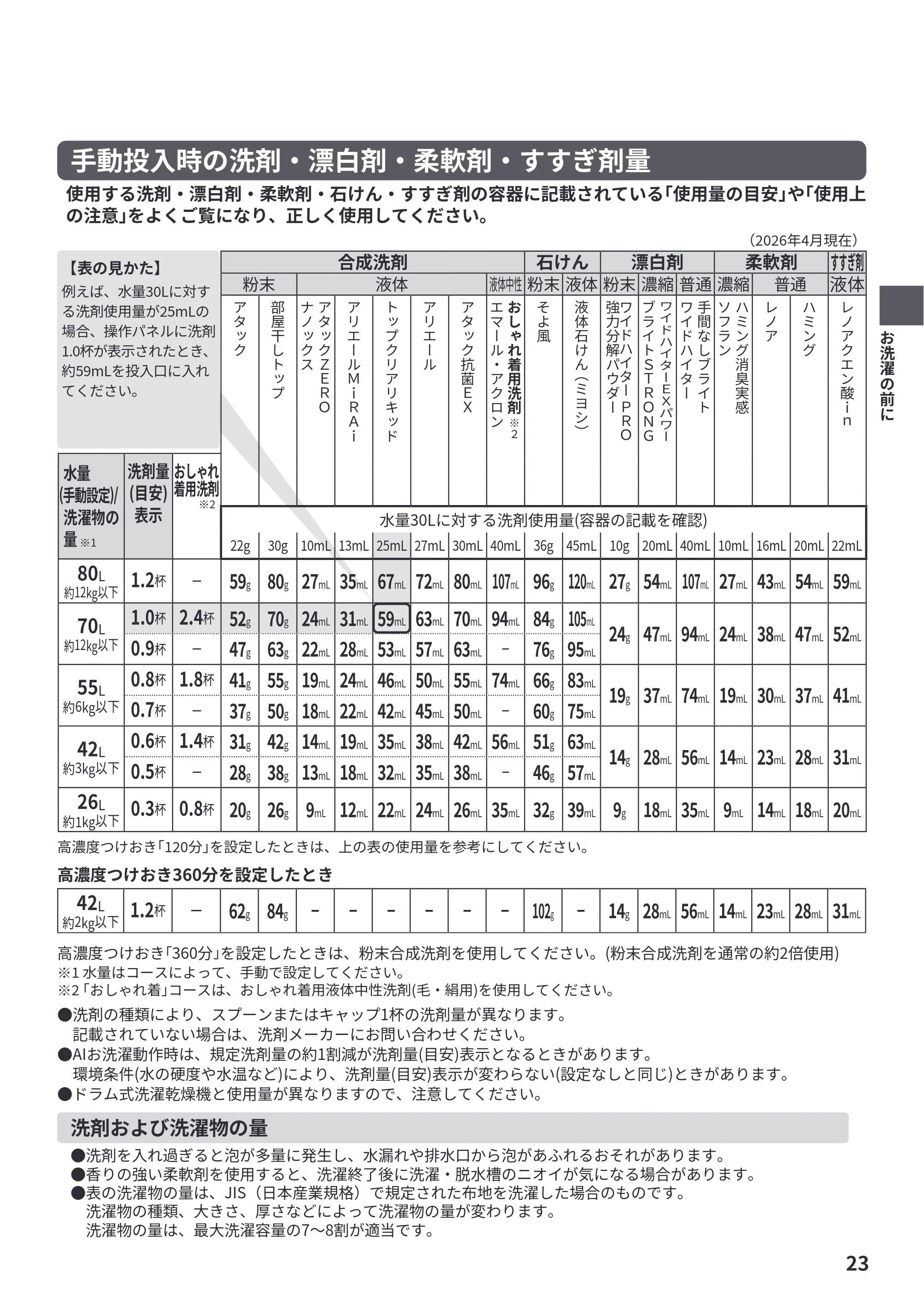 日立 BW-X120P 取扱説明書 — 原本ページ — 23ページ
