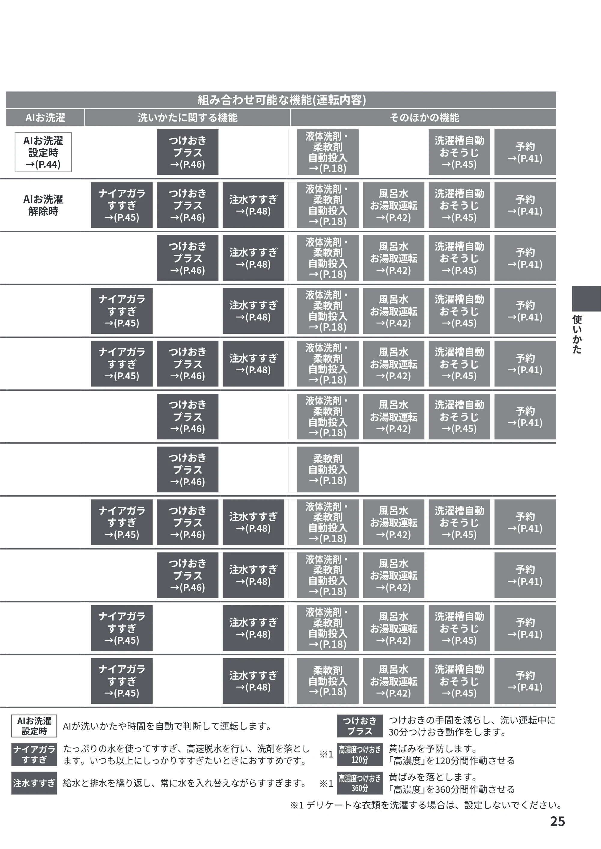 日立 BW-X120P 取扱説明書 — 原本ページ — 25ページ