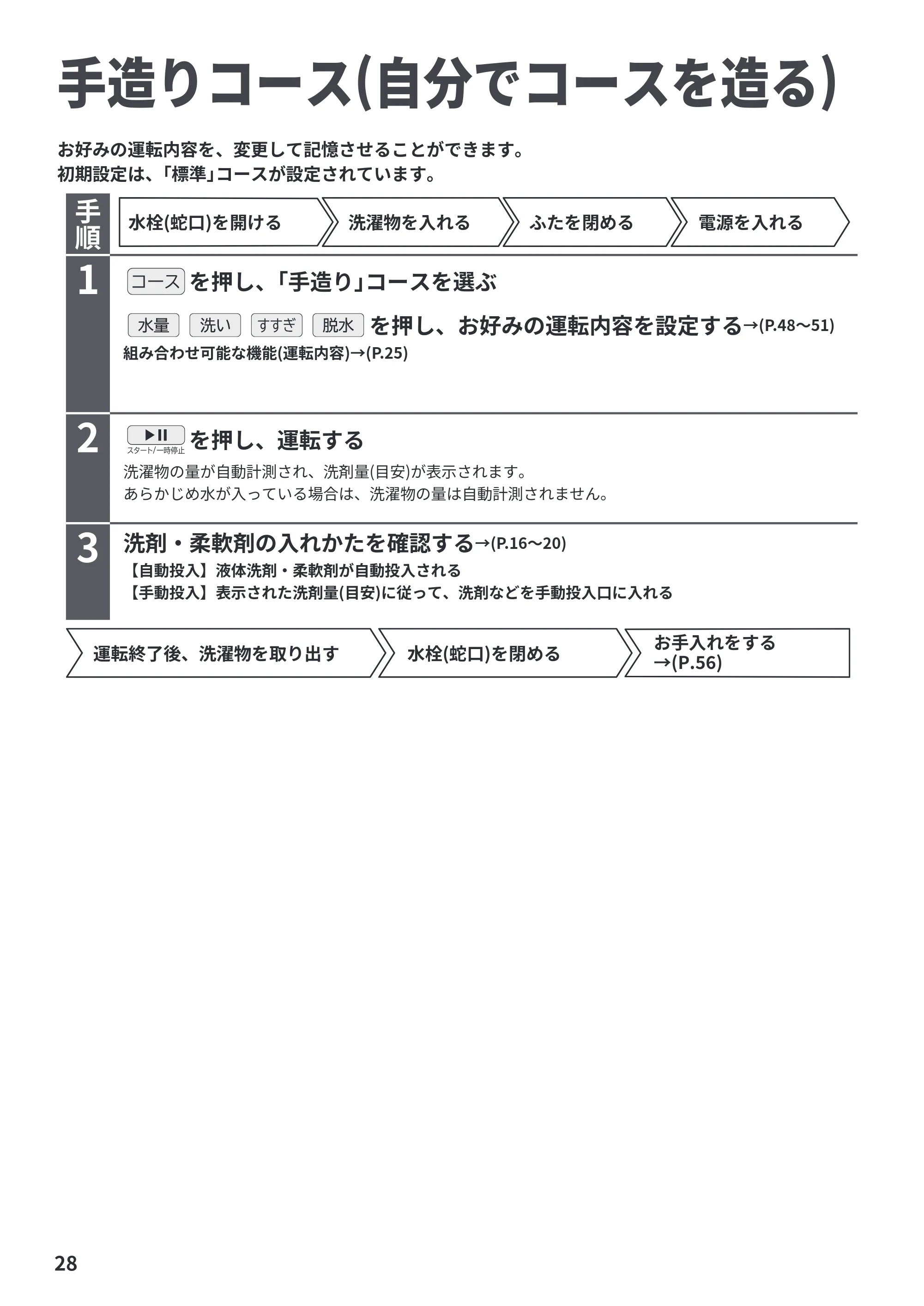 日立 BW-X120P 取扱説明書 — 手造りコース(自分でコースを造る) — 原本ページ — 28ページ