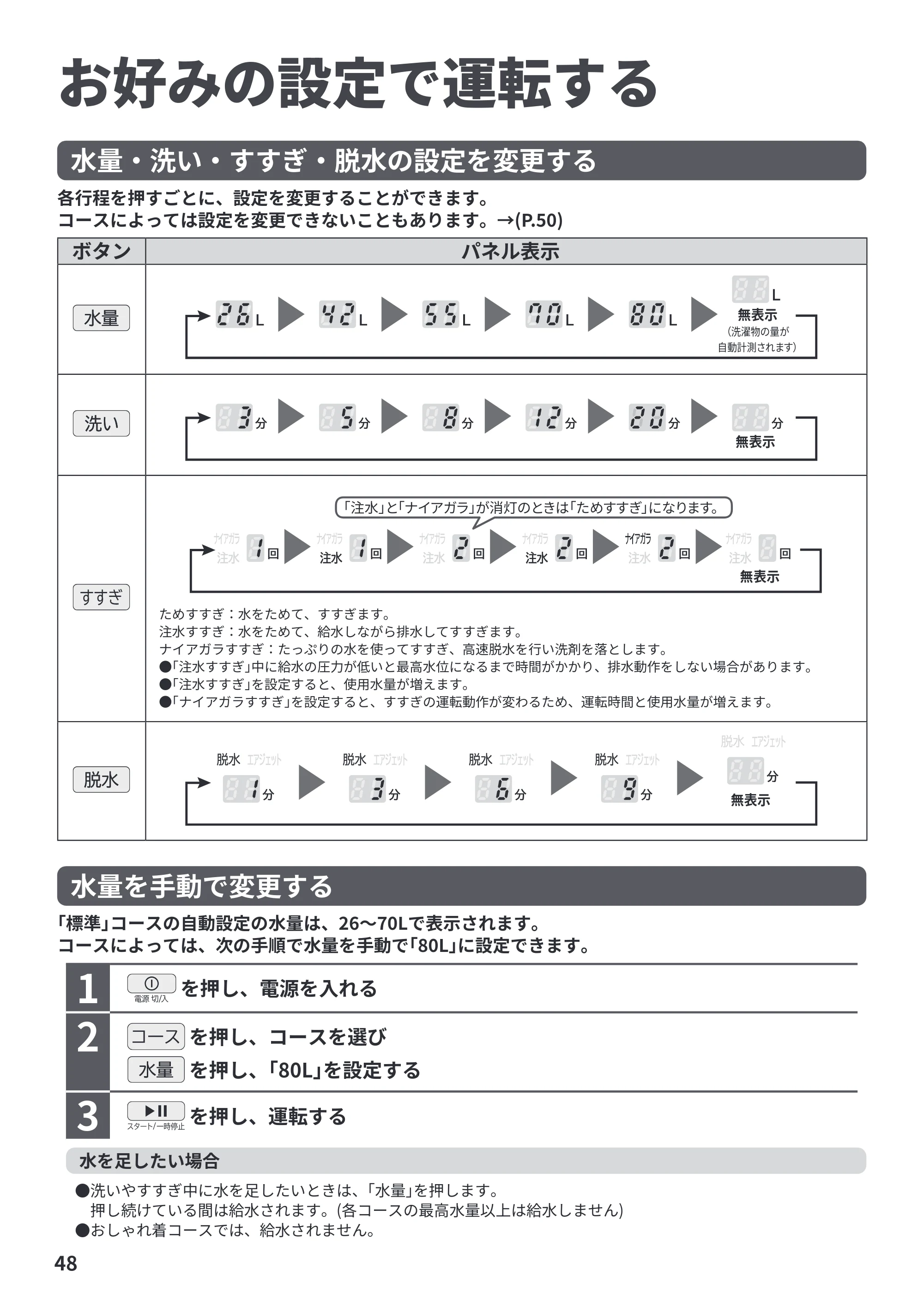 日立 BW-X120P 取扱説明書 — お好みの設定で運転する — 原本ページ — 48ページ