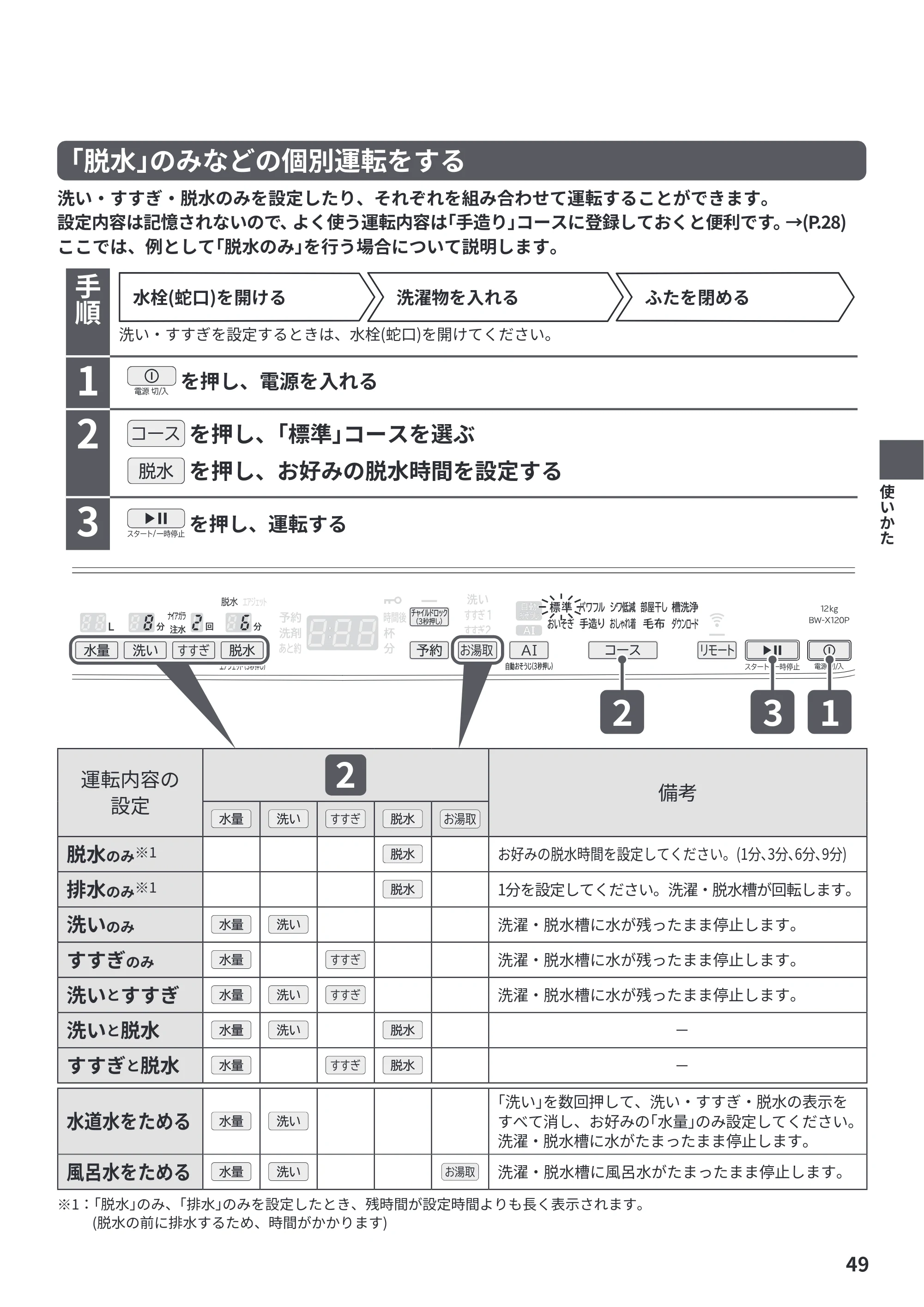 日立 BW-X120P 取扱説明書 — 原本ページ — 49ページ