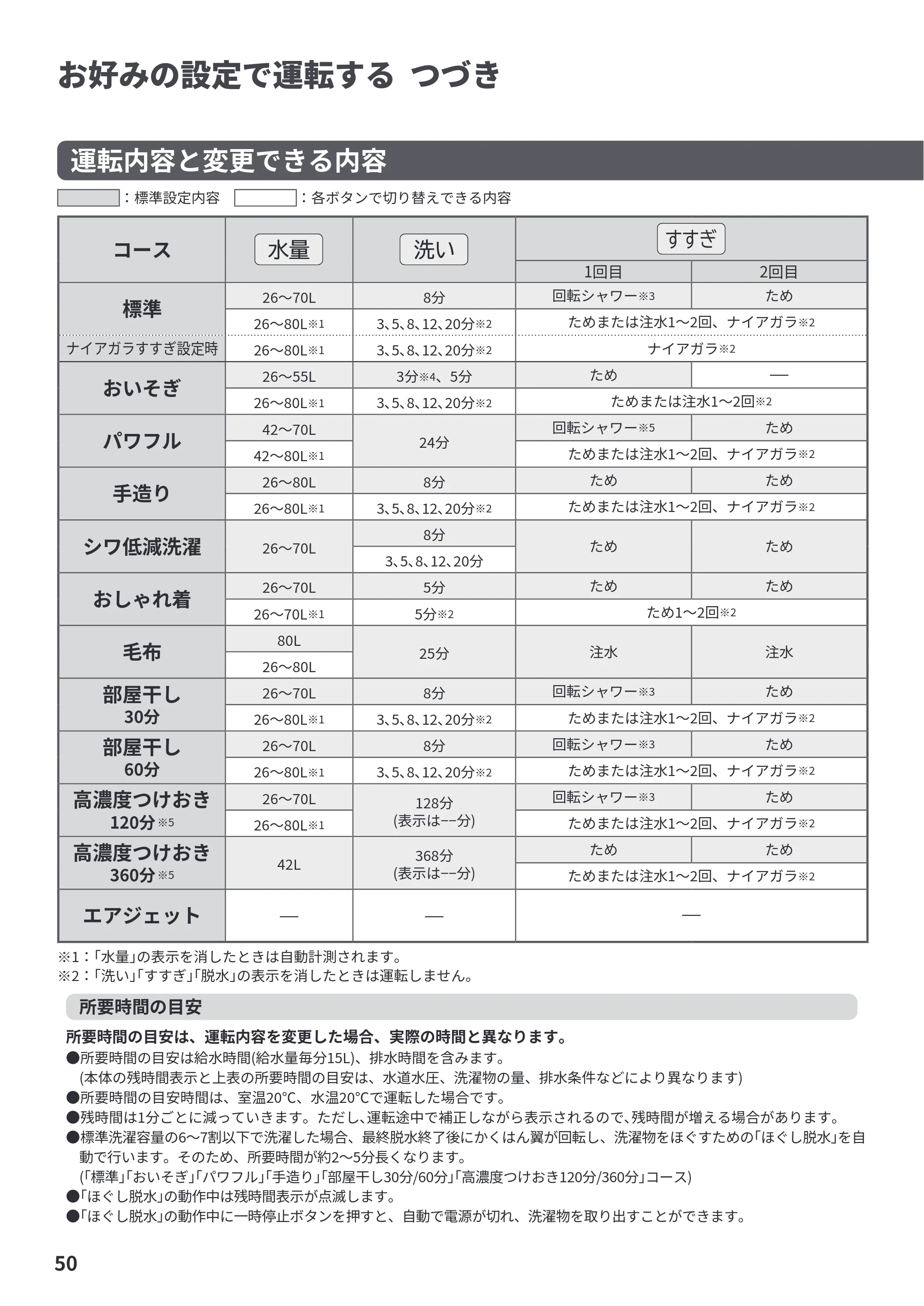 日立 BW-X120P 取扱説明書 — 原本ページ — 50ページ