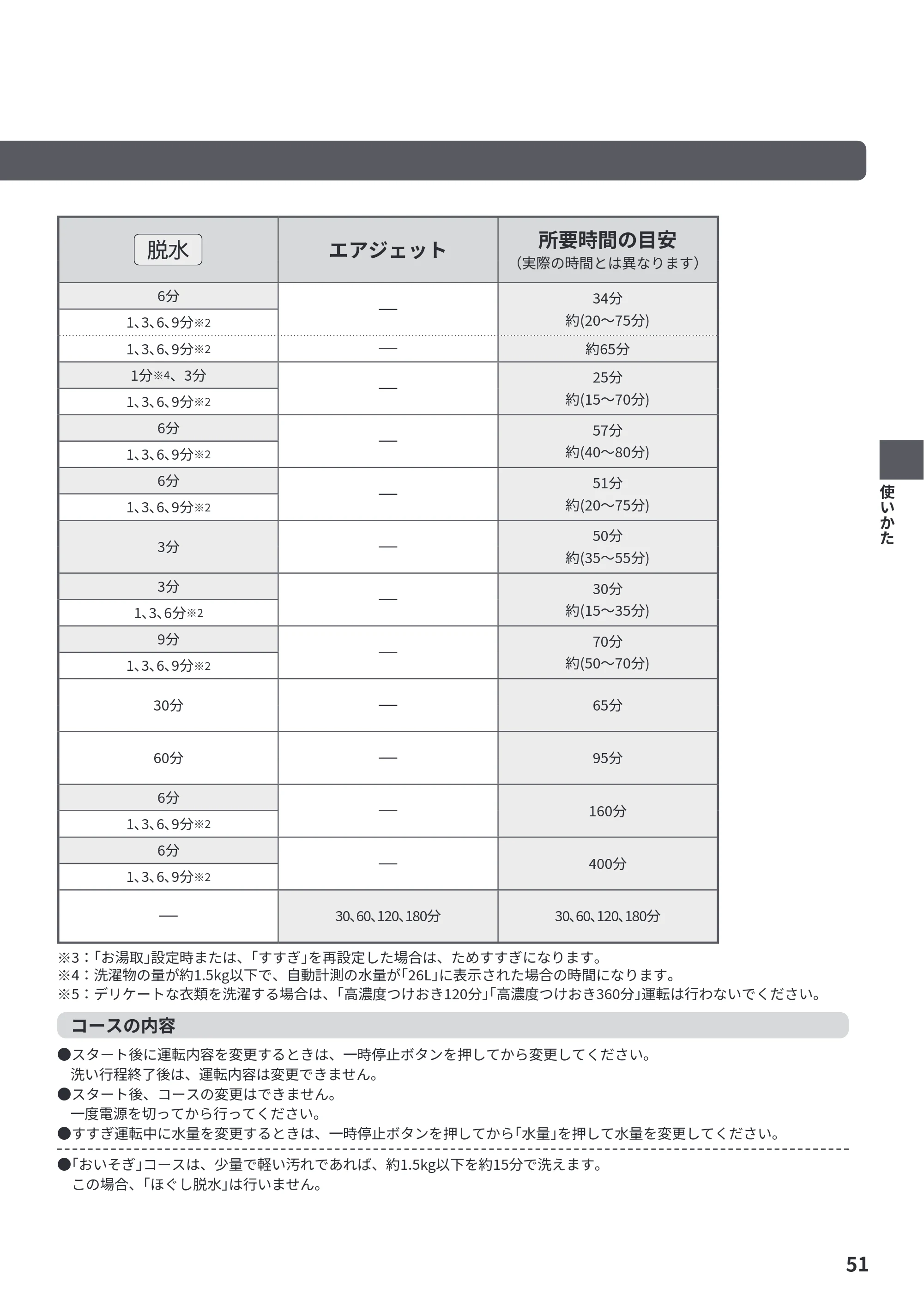 日立 BW-X120P 取扱説明書 — 原本ページ — 51ページ