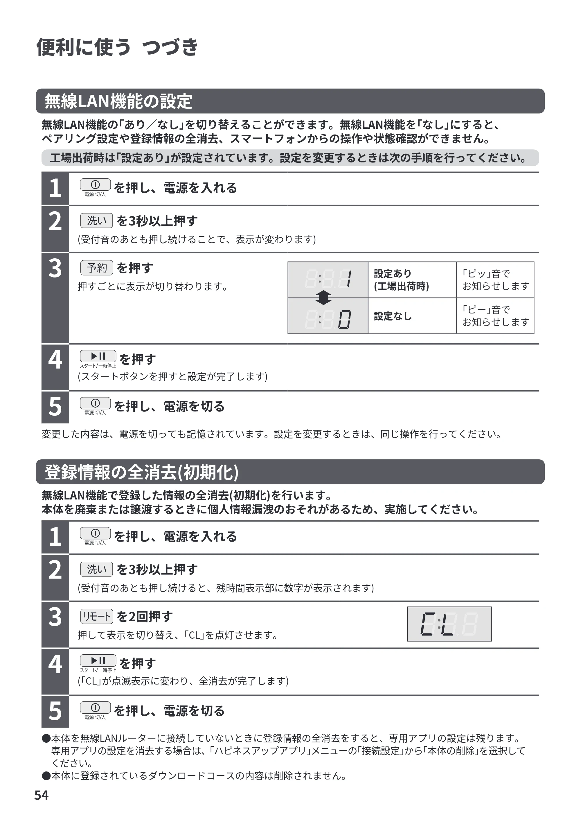 日立 BW-X120P 取扱説明書 — 原本ページ — 54ページ