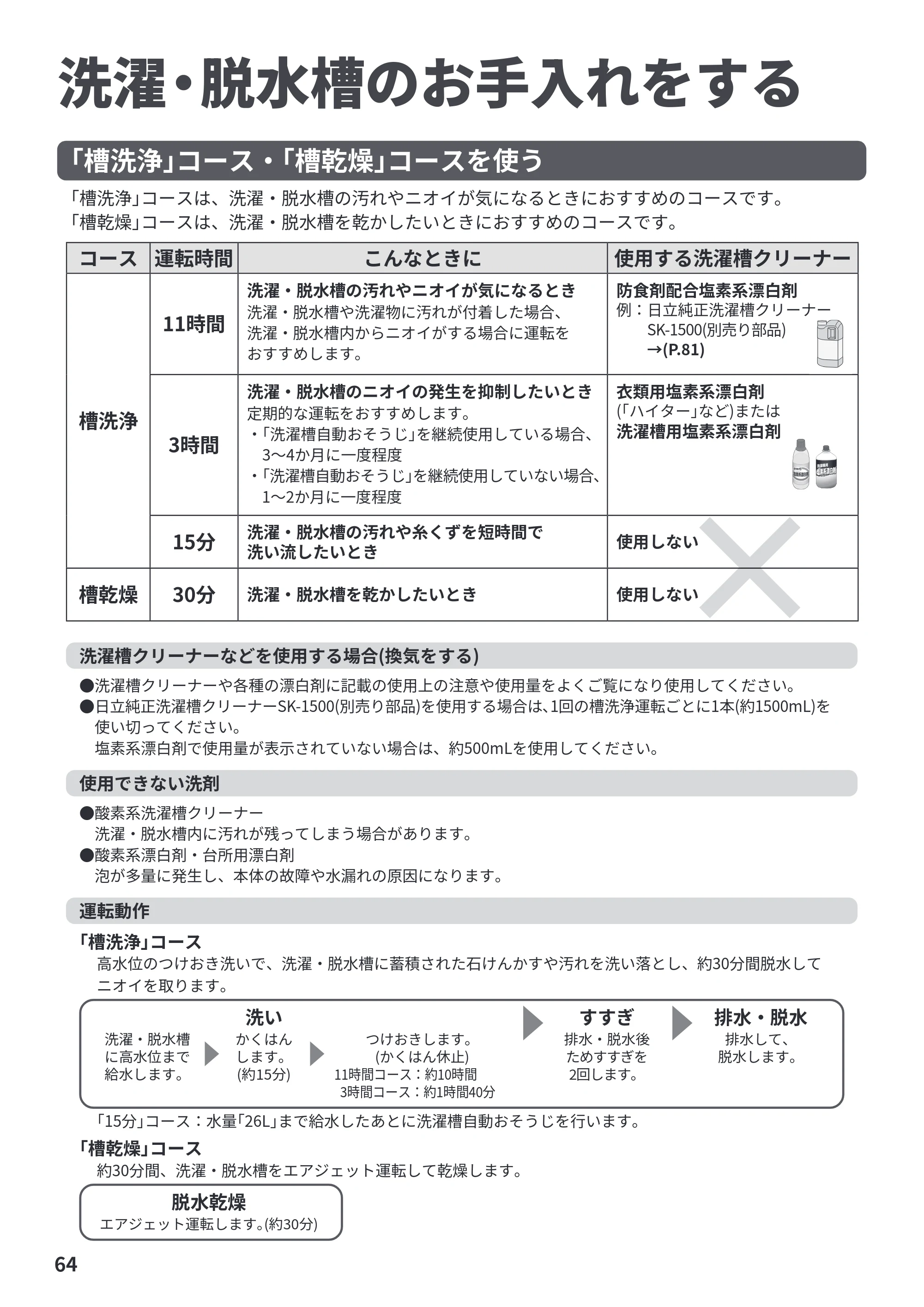 日立 BW-X120P 取扱説明書 — 洗濯・脱水槽のお手入れをする — 原本ページ — 64ページ