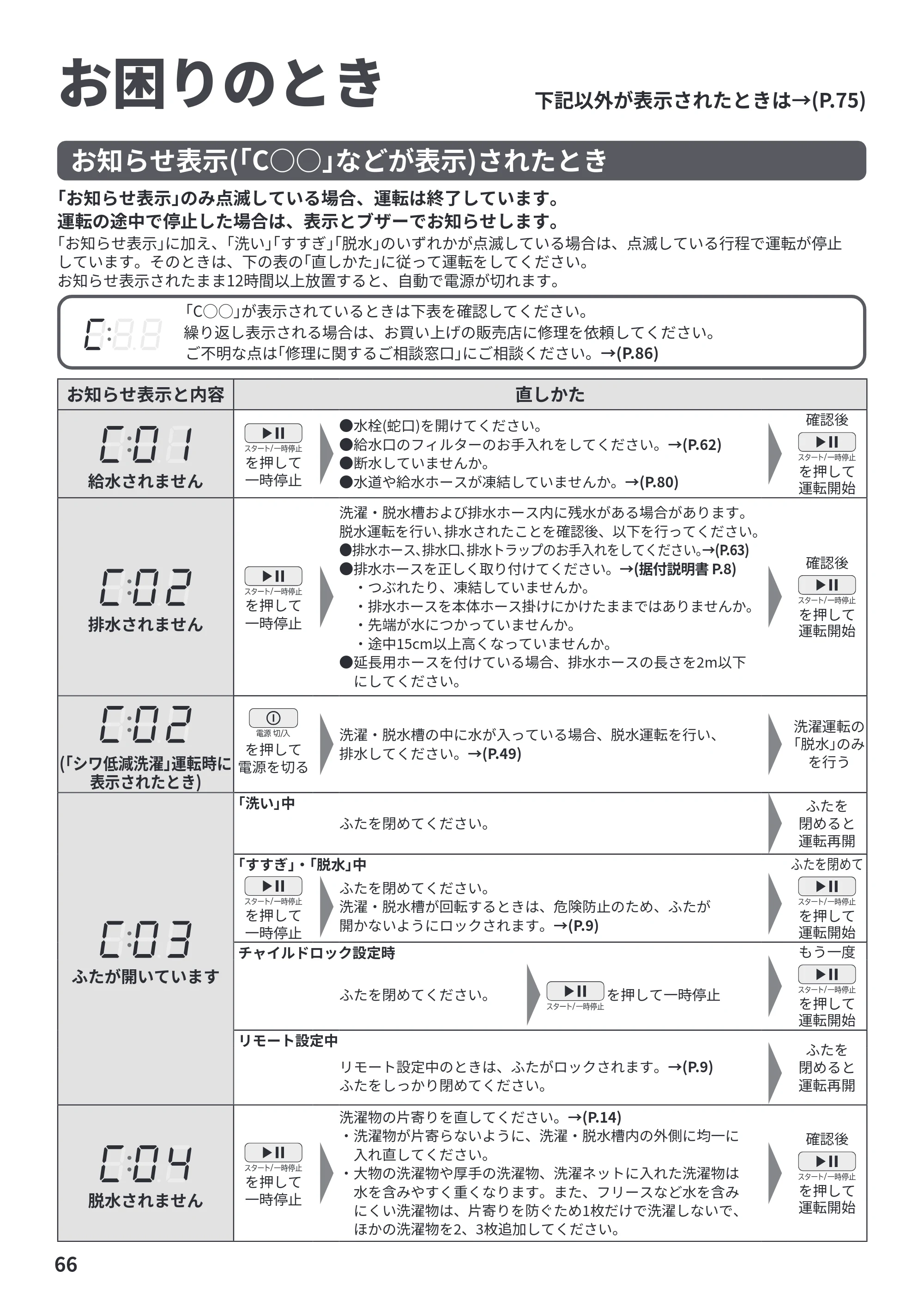 日立 BW-X120P 取扱説明書 — お困りのとき — 原本ページ — 66ページ