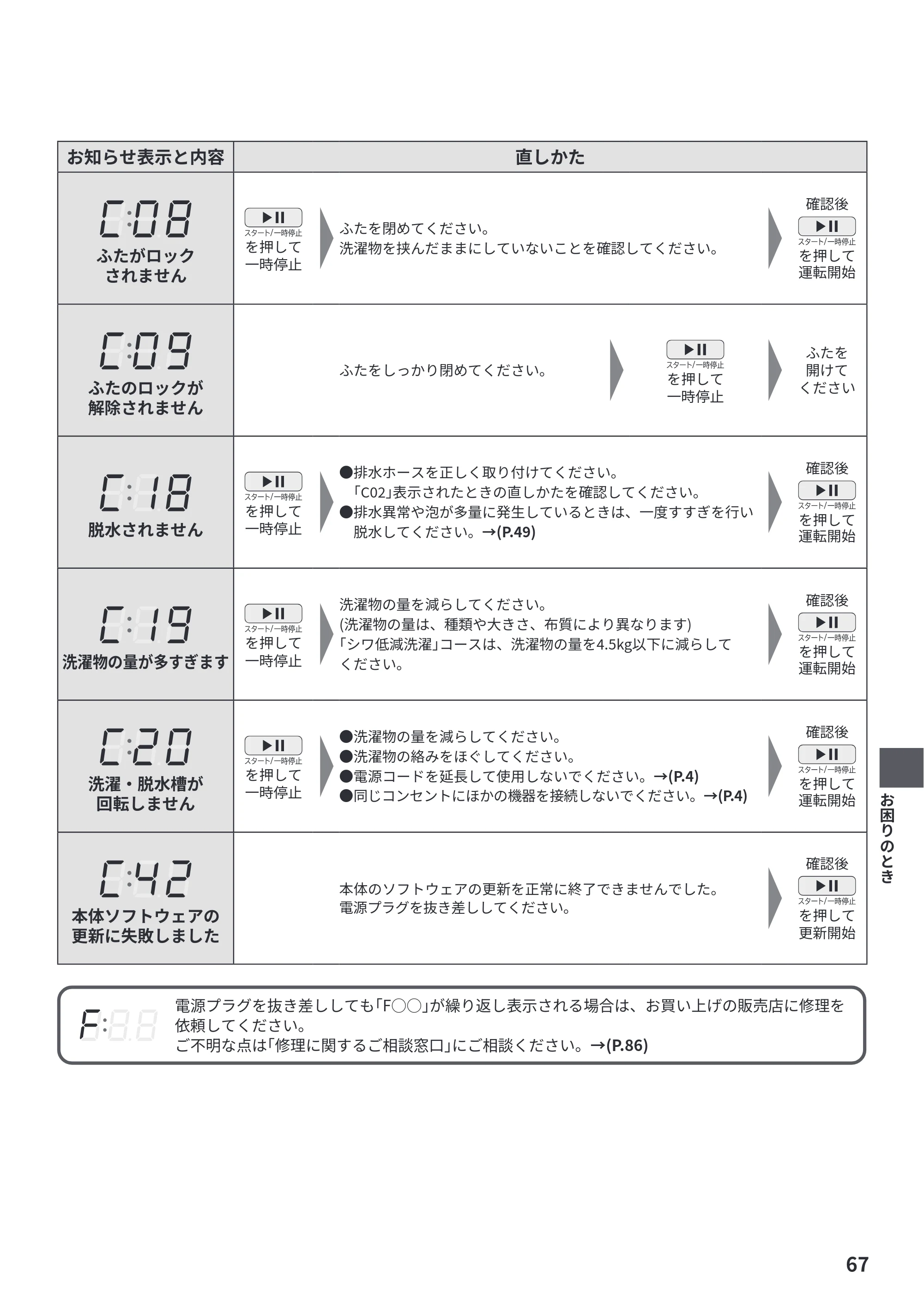 日立 BW-X120P 取扱説明書 — 原本ページ — 67ページ
