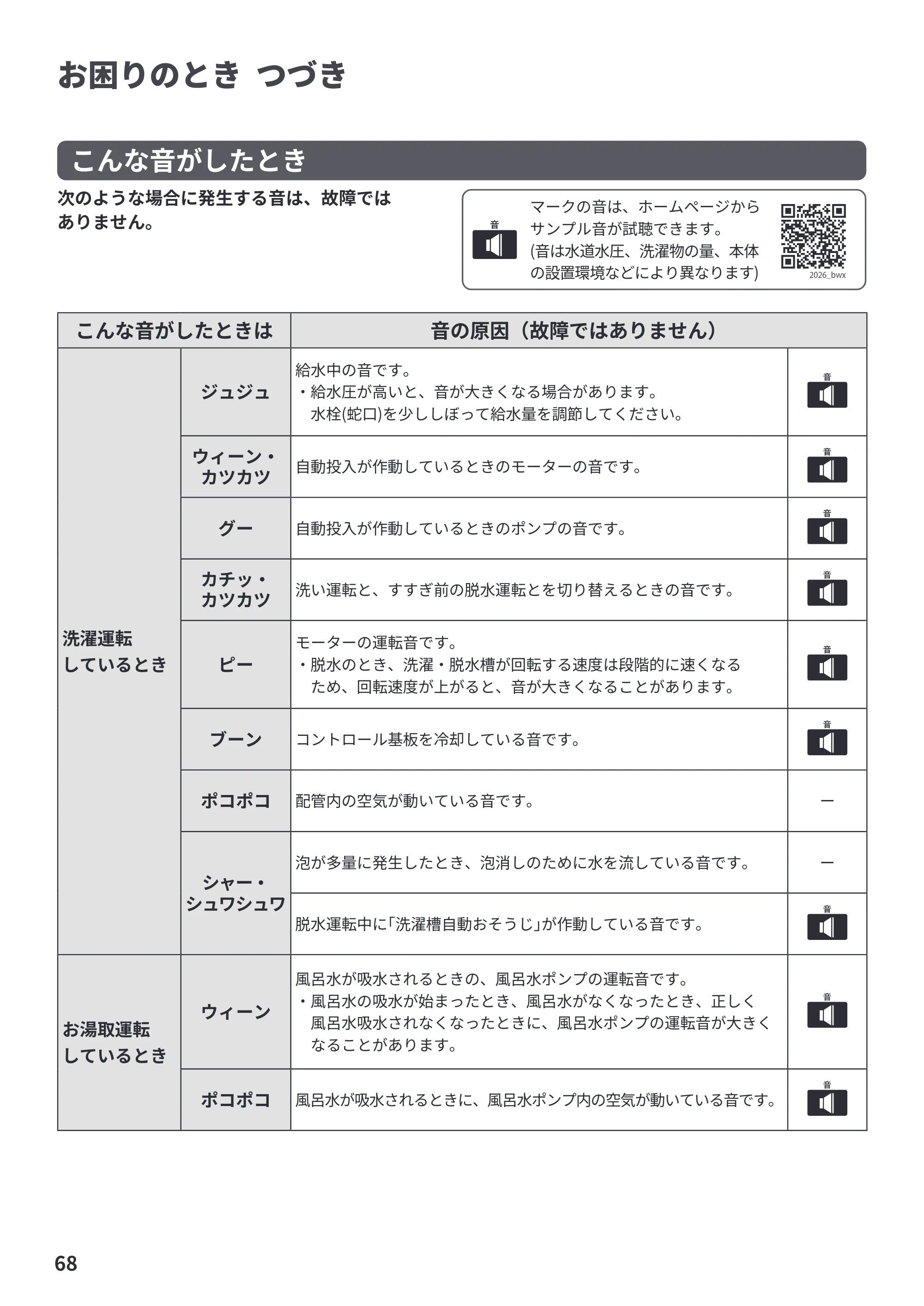 日立 BW-X120P 取扱説明書 — 原本ページ — 68ページ