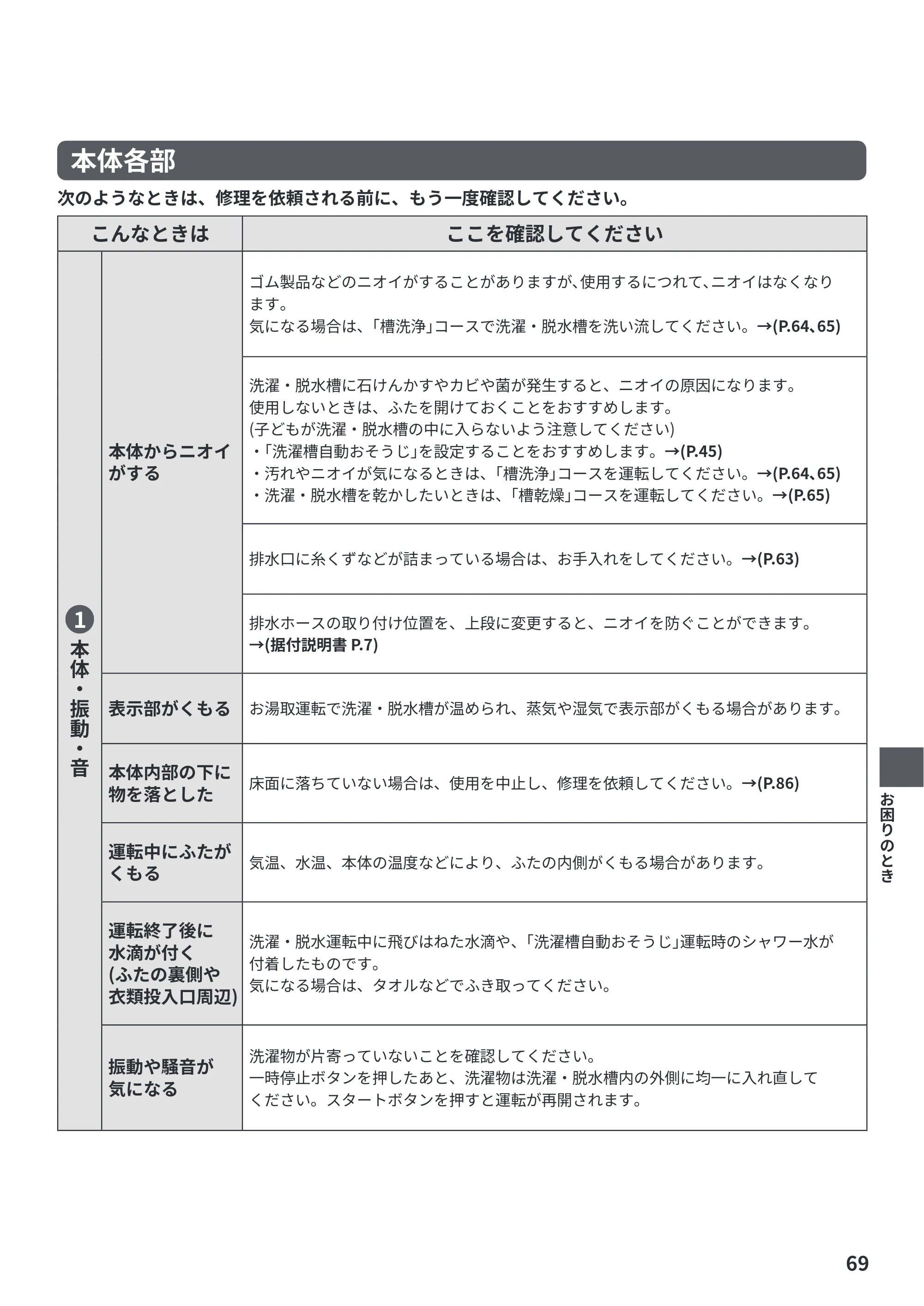 日立 BW-X120P 取扱説明書 — 原本ページ — 69ページ