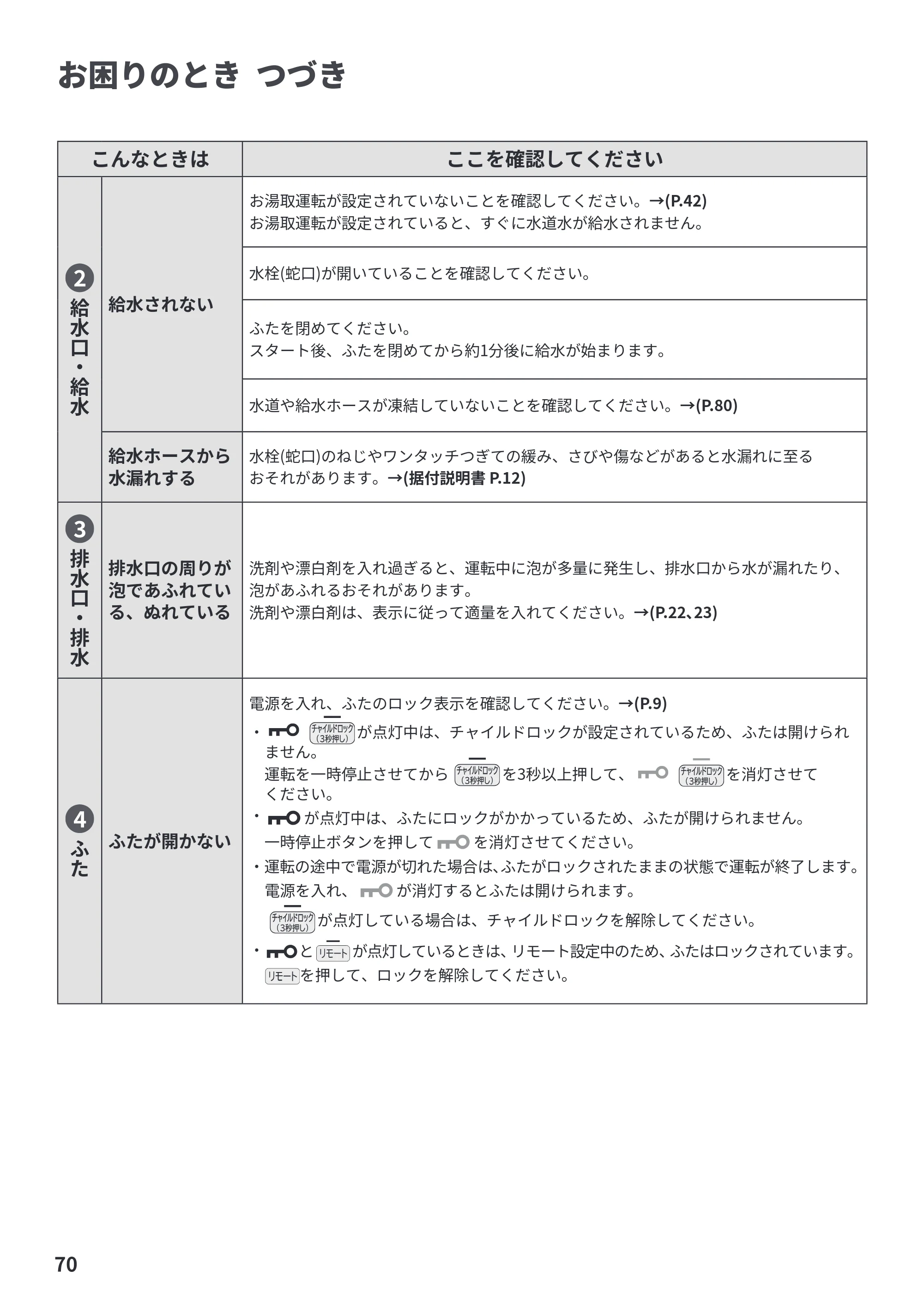 日立 BW-X120P 取扱説明書 — 原本ページ — 70ページ