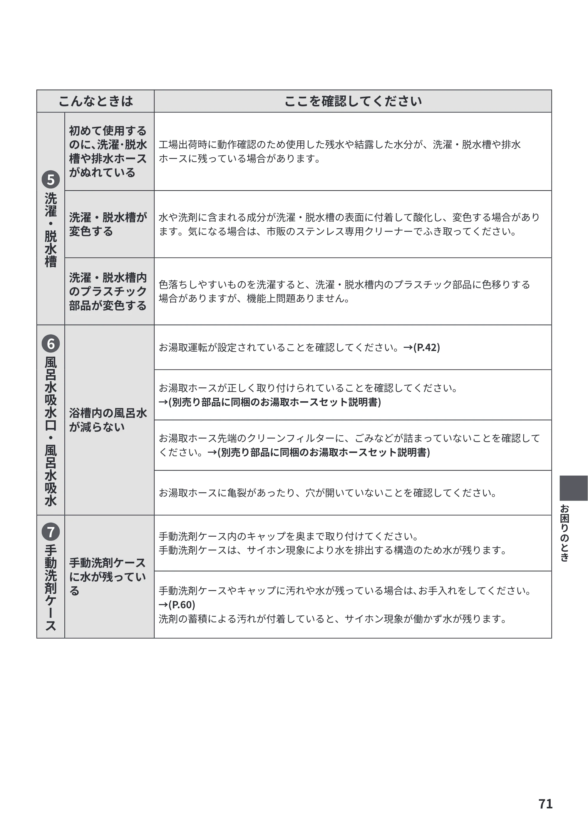 日立 BW-X120P 取扱説明書 — 原本ページ — 71ページ