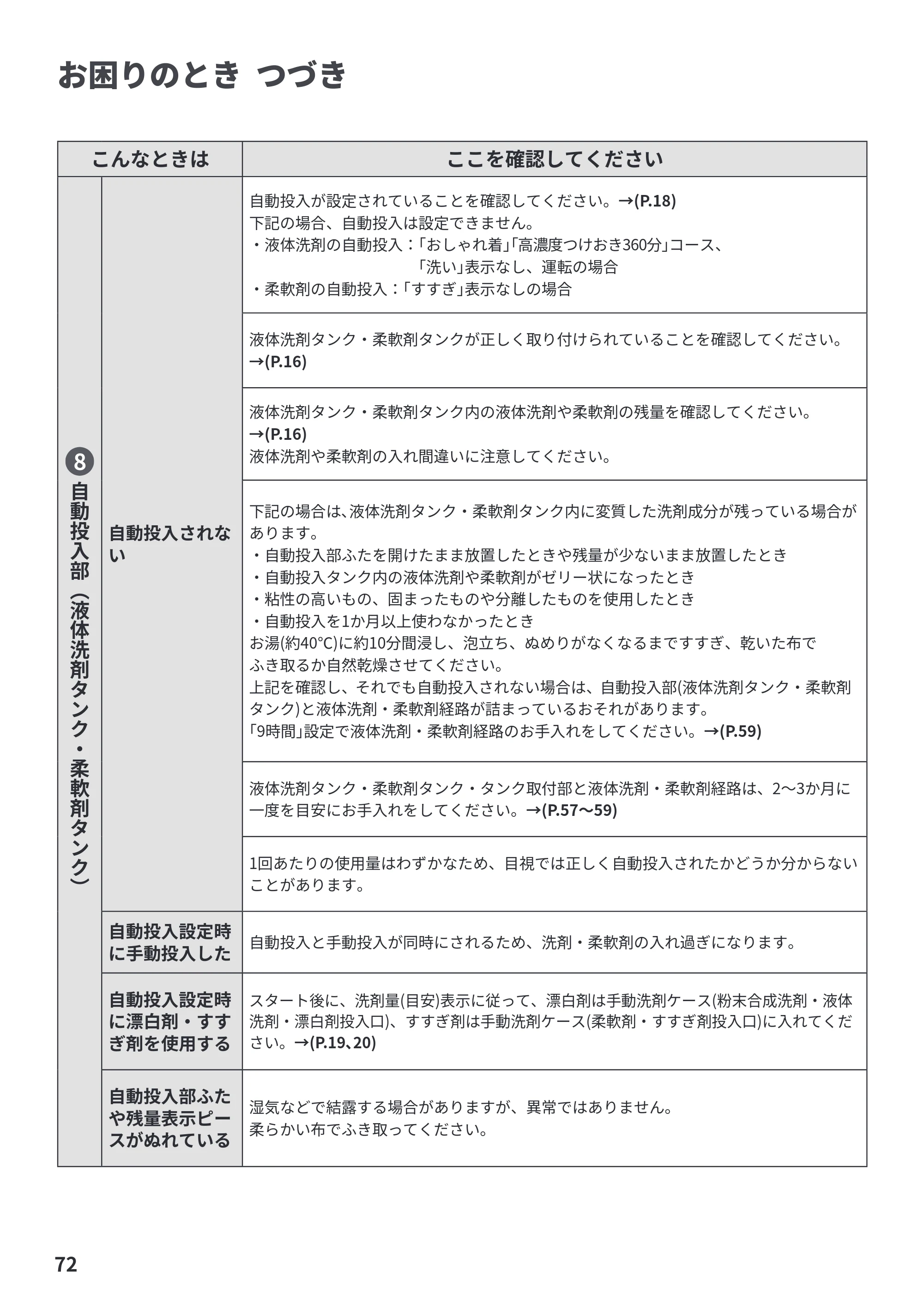 日立 BW-X120P 取扱説明書 — 原本ページ — 72ページ