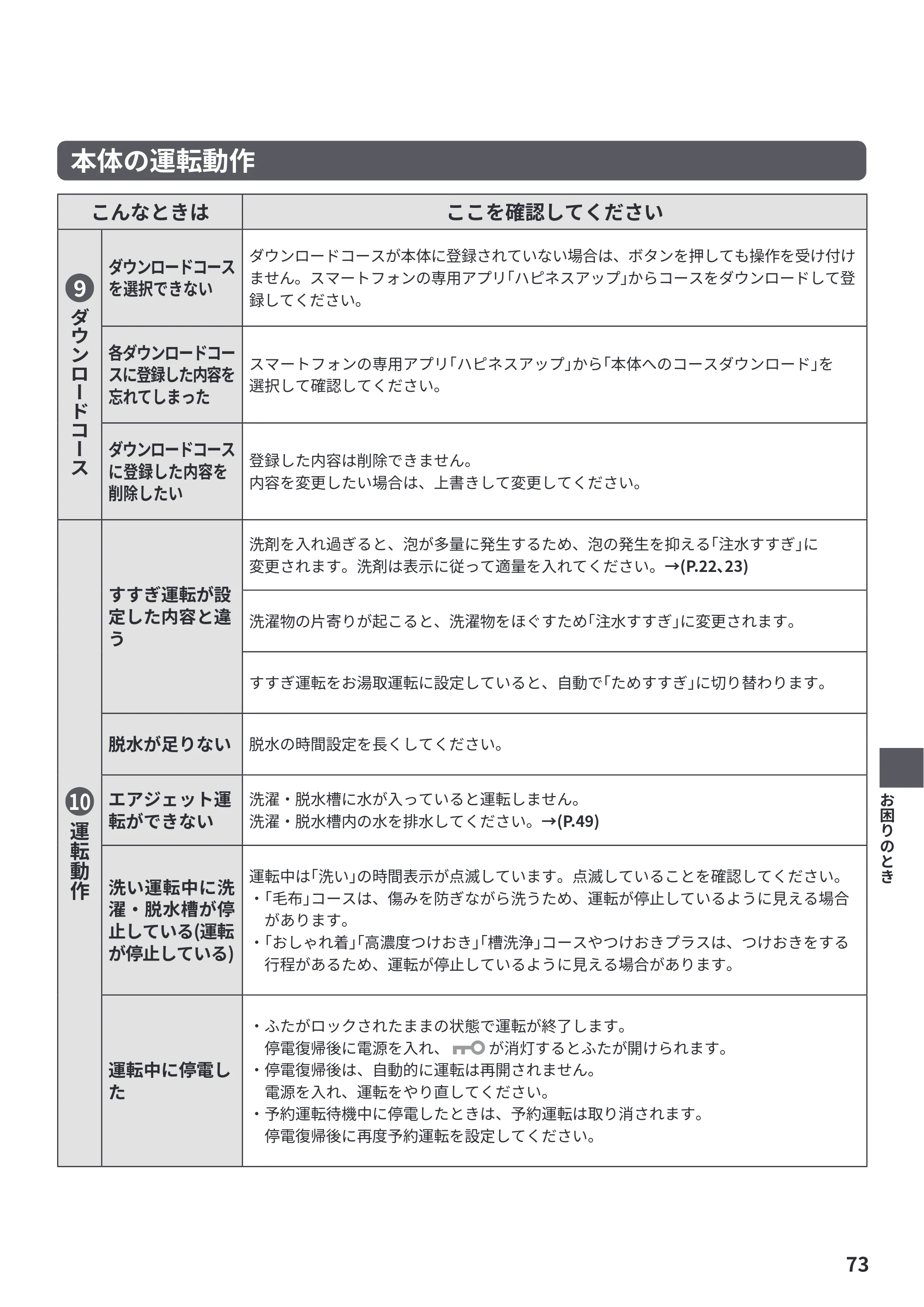 日立 BW-X120P 取扱説明書 — 原本ページ — 73ページ