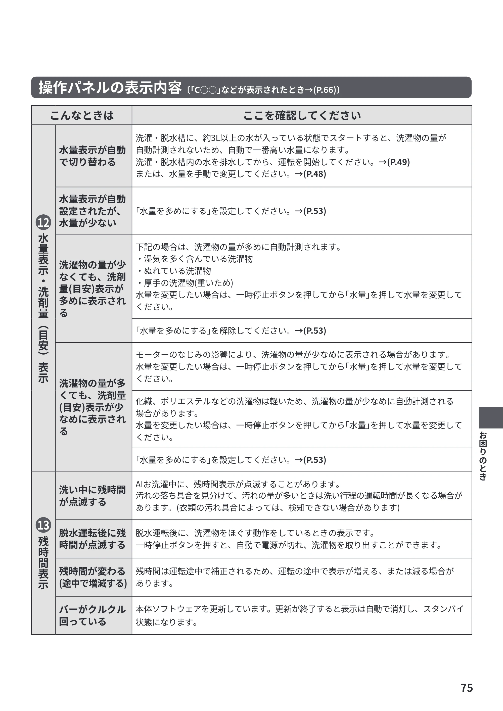 日立 BW-X120P 取扱説明書 — 原本ページ — 75ページ