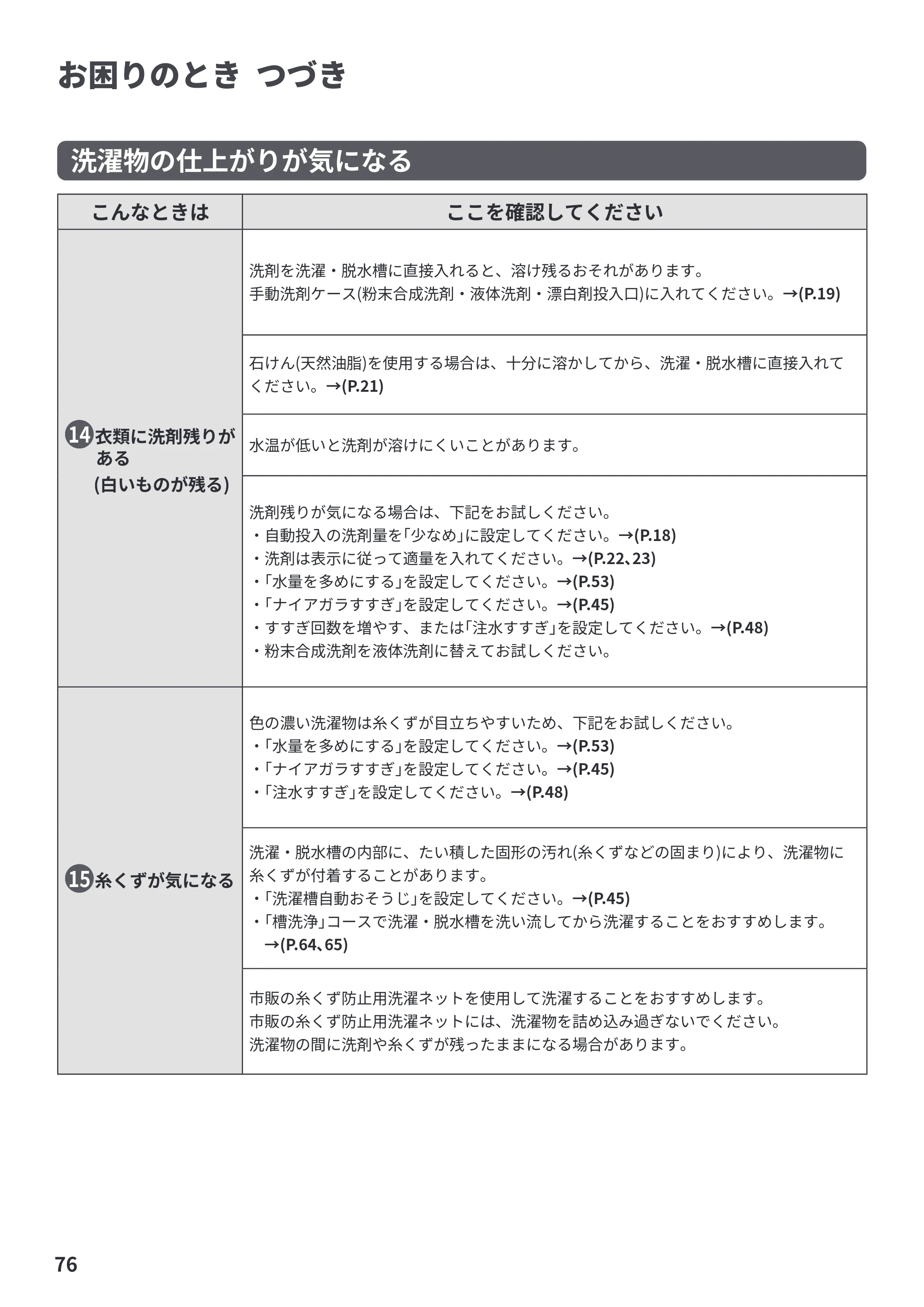 日立 BW-X120P 取扱説明書 — 原本ページ — 76ページ