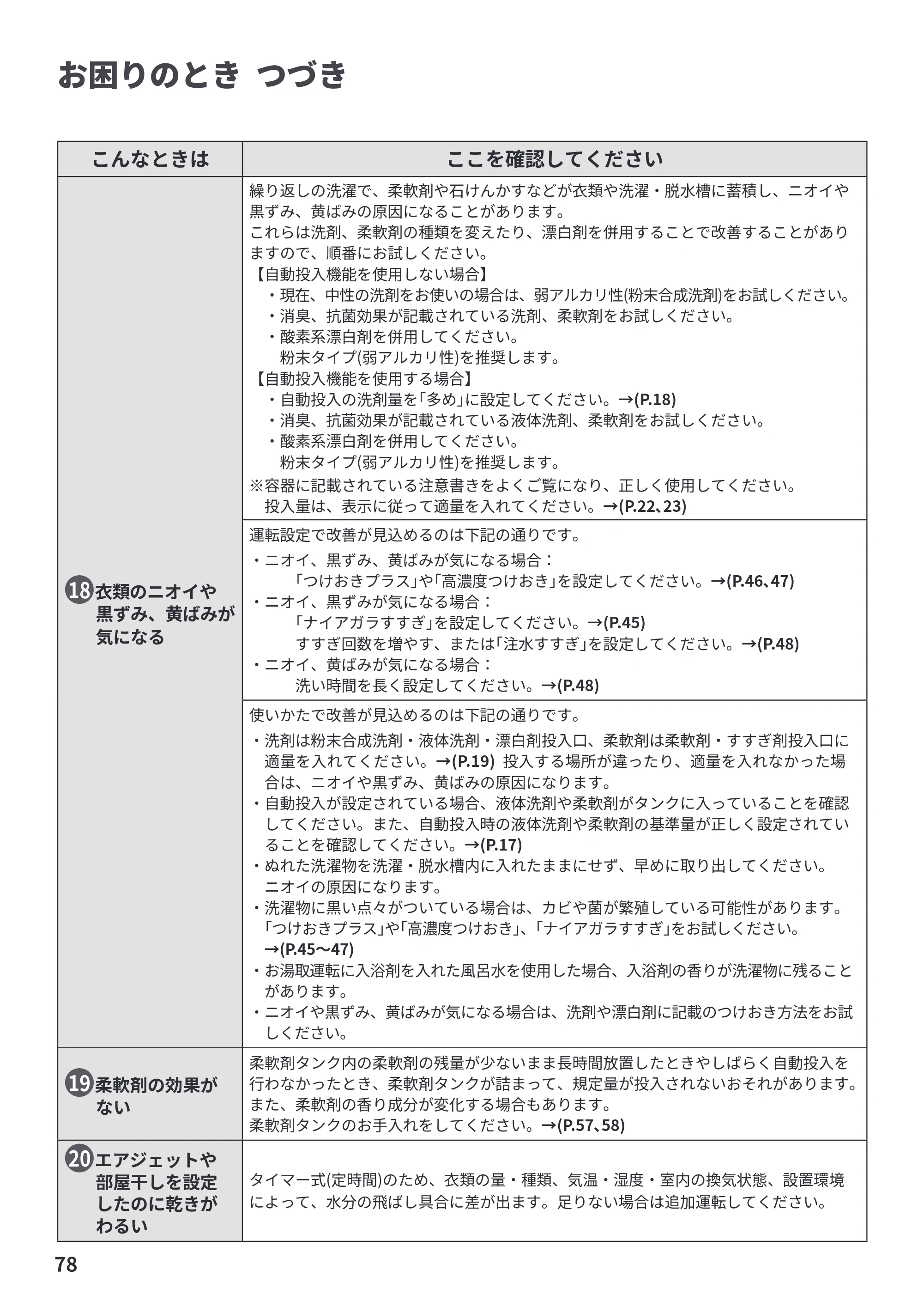 日立 BW-X120P 取扱説明書 — 原本ページ — 78ページ