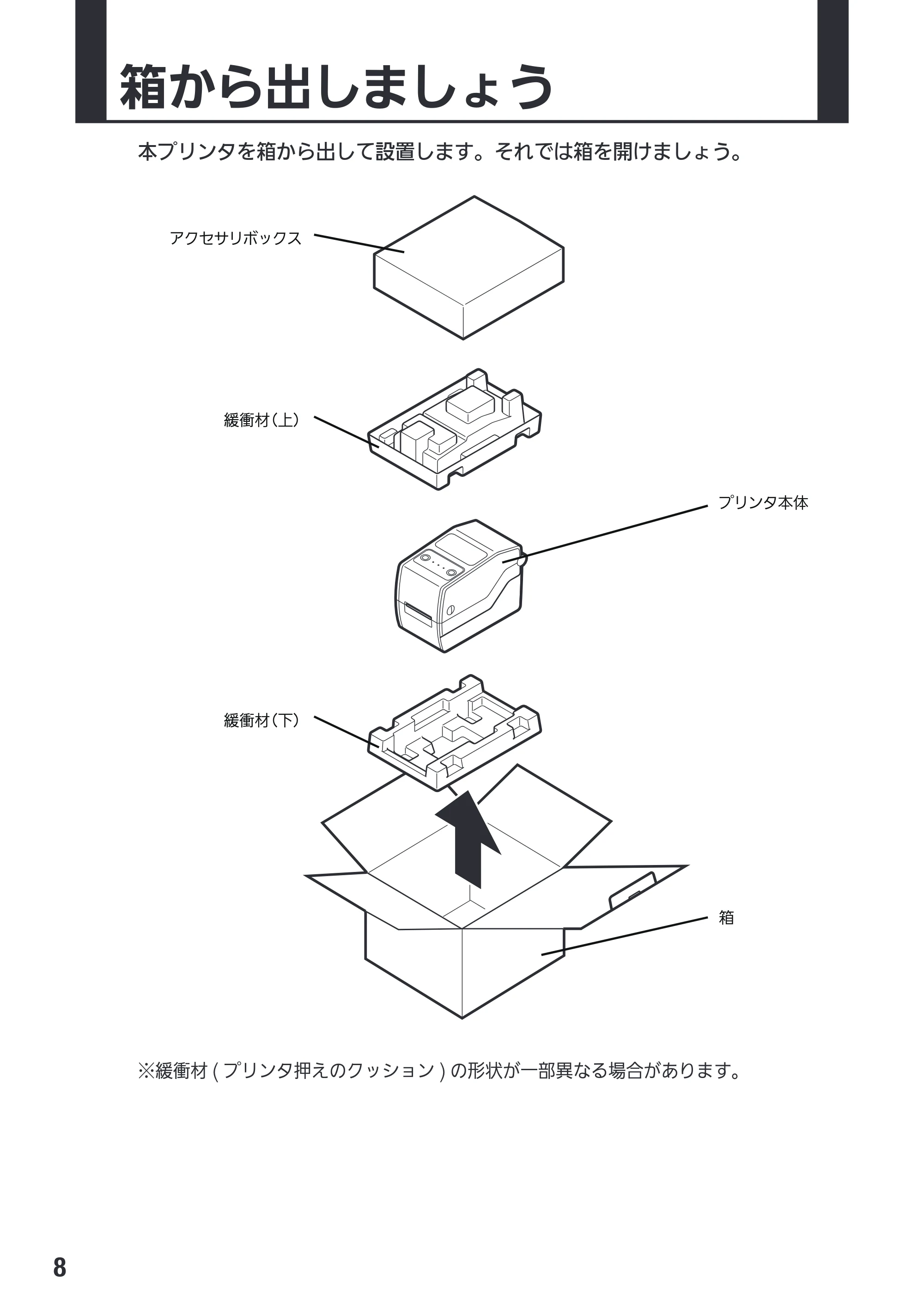 サトー Et Vie(エヴィ)シリーズ / t Vie(エヴィ)シリーズ 取扱説明書（第4版） — 箱から出しましょう — 原本ページ — 10ページ