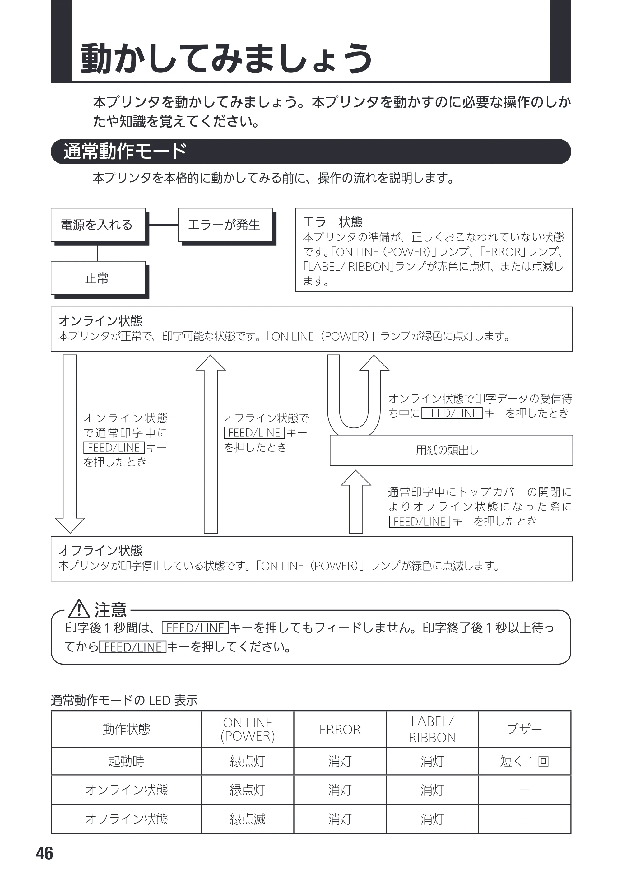 サトー Et Vie(エヴィ)シリーズ / t Vie(エヴィ)シリーズ 取扱説明書（第4版） — 動かしてみましょう — 原本ページ — 48ページ