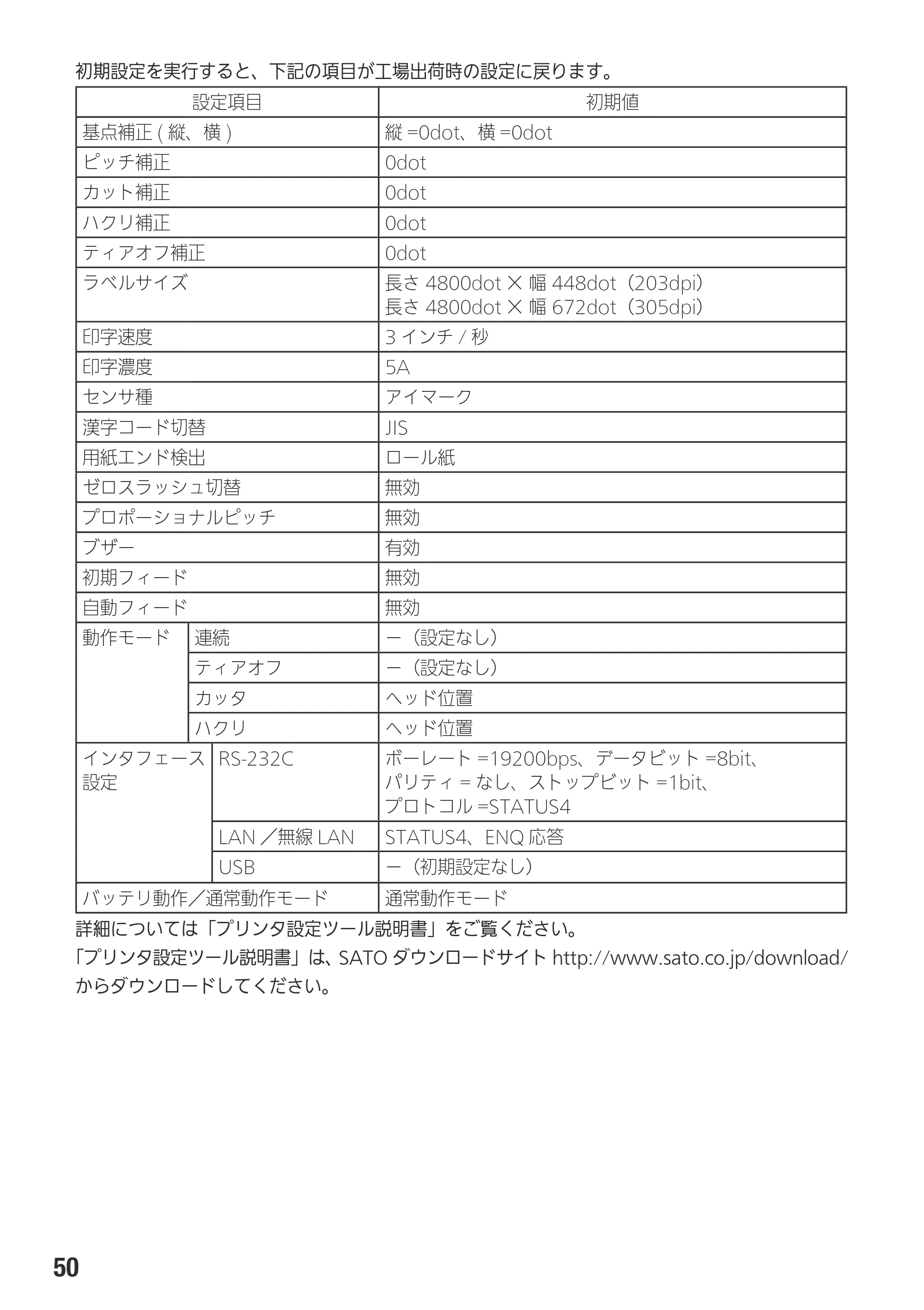 サトー Et Vie(エヴィ)シリーズ / t Vie(エヴィ)シリーズ 取扱説明書（第4版） — 原本ページ — 52ページ