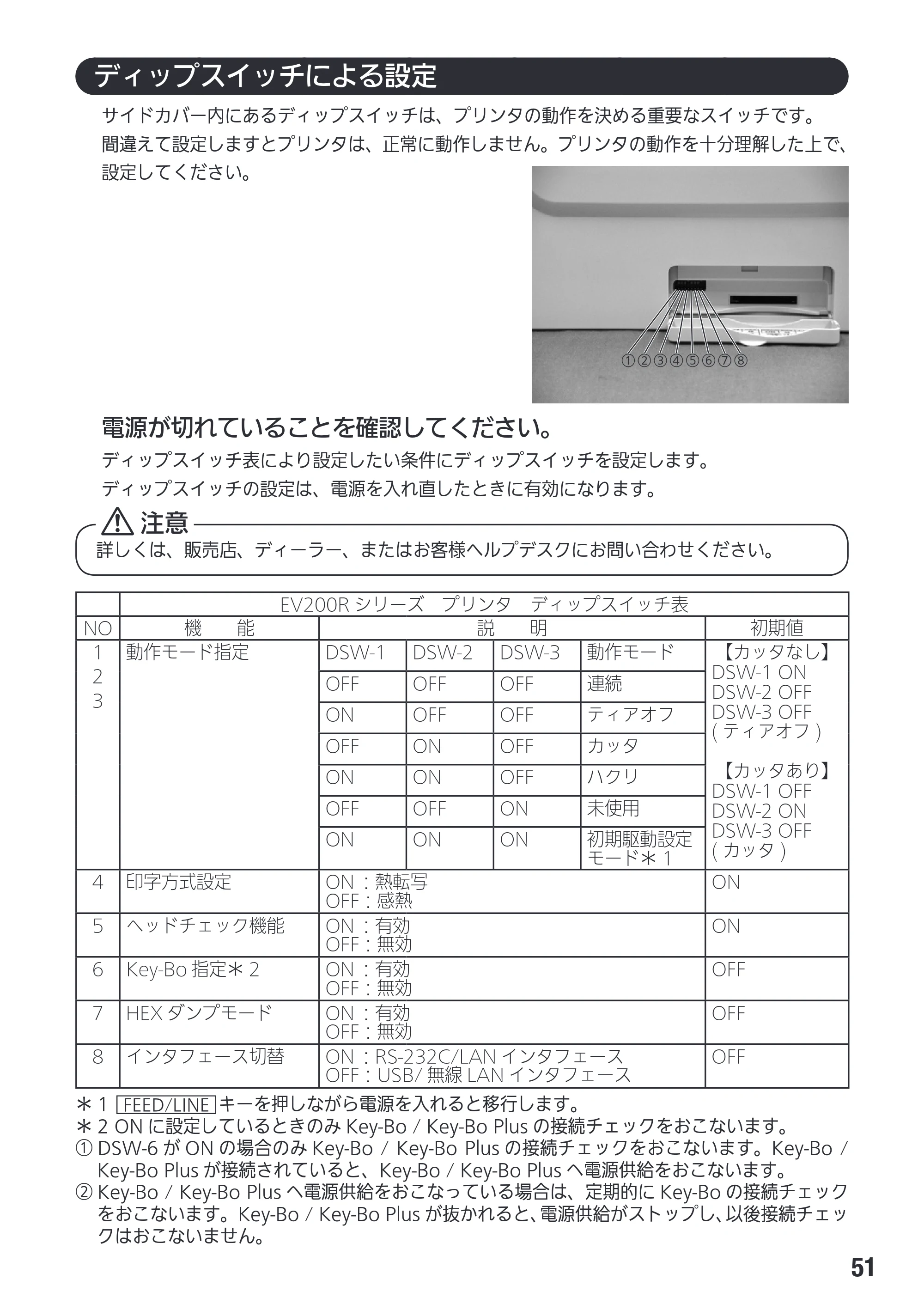 サトー Et Vie(エヴィ)シリーズ / t Vie(エヴィ)シリーズ 取扱説明書（第4版） — 原本ページ — 53ページ