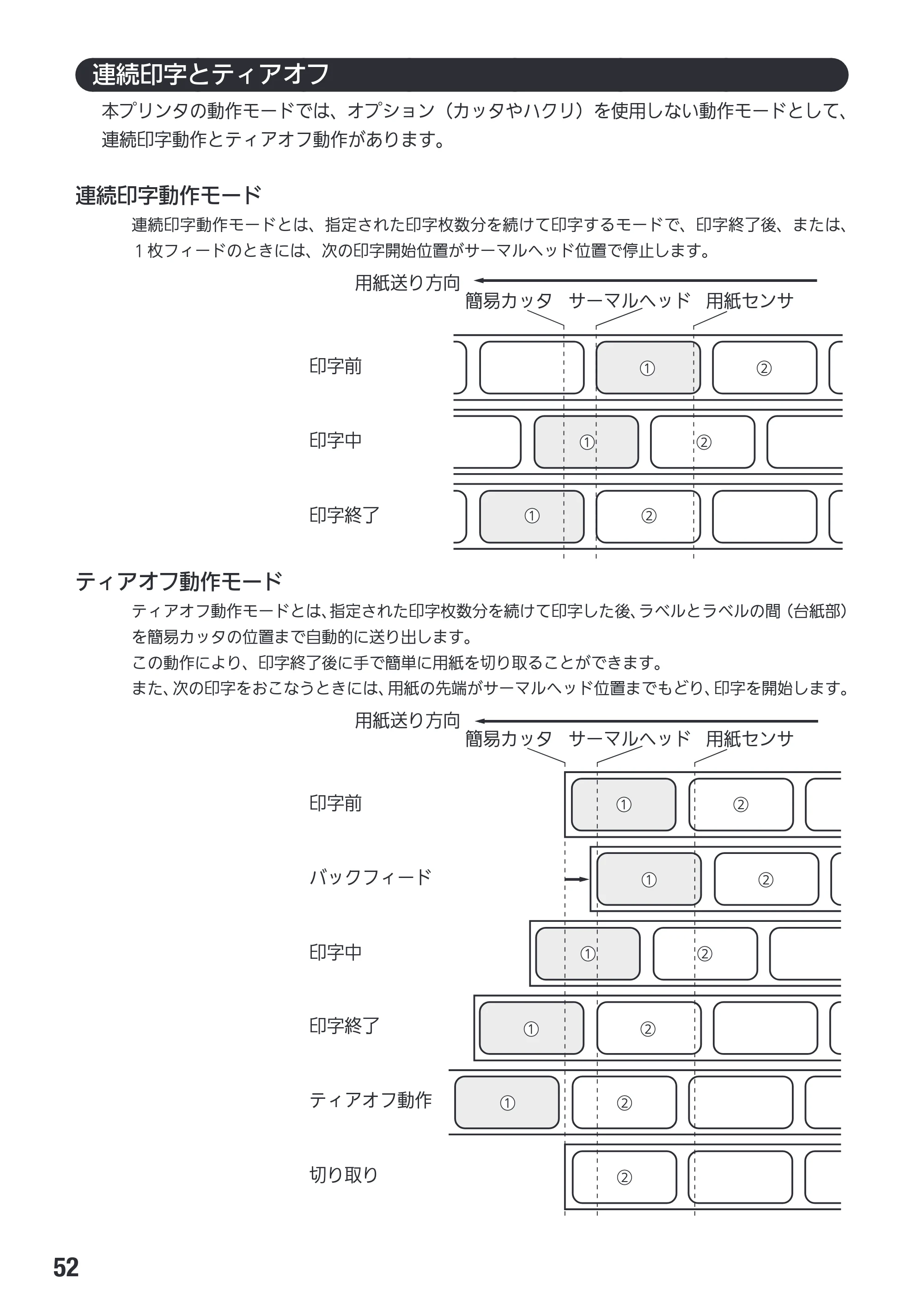 サトー Et Vie(エヴィ)シリーズ / t Vie(エヴィ)シリーズ 取扱説明書（第4版） — 原本ページ — 54ページ