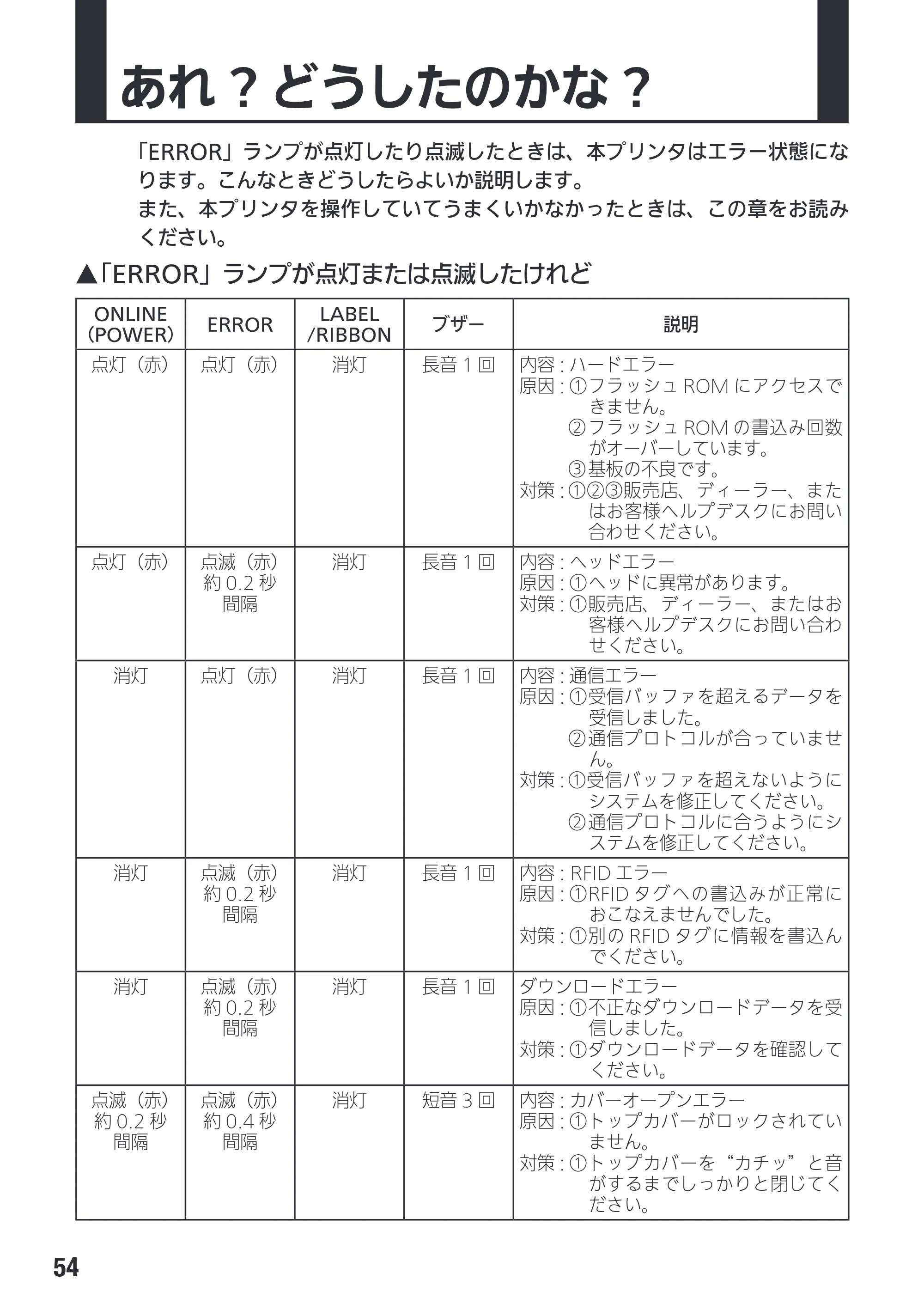 サトー Et Vie(エヴィ)シリーズ / t Vie(エヴィ)シリーズ 取扱説明書（第4版） — あれ? どうしたのかな? — 原本ページ — 56ページ