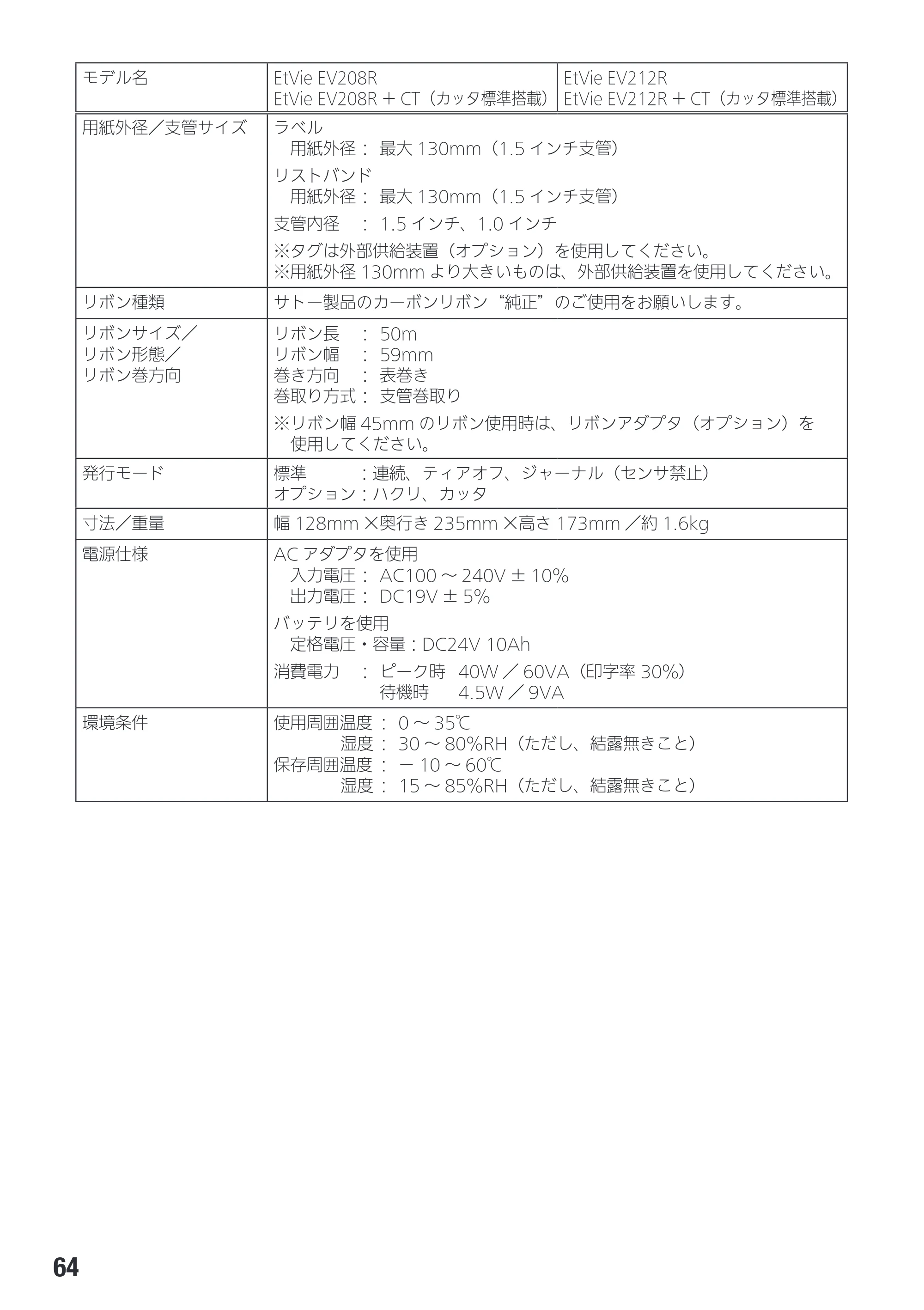 サトー Et Vie(エヴィ)シリーズ / t Vie(エヴィ)シリーズ 取扱説明書（第4版） — 原本ページ — 66ページ