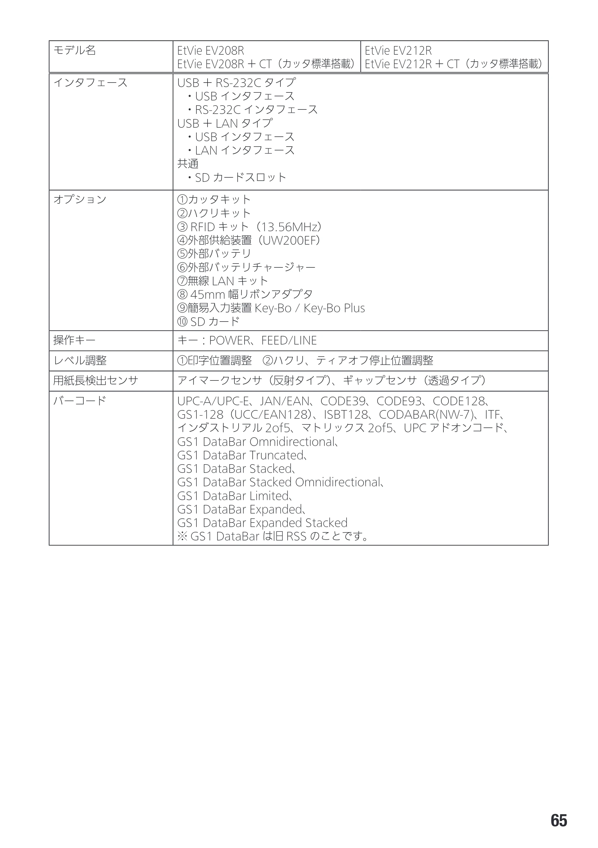 サトー Et Vie(エヴィ)シリーズ / t Vie(エヴィ)シリーズ 取扱説明書（第4版） — 原本ページ — 67ページ